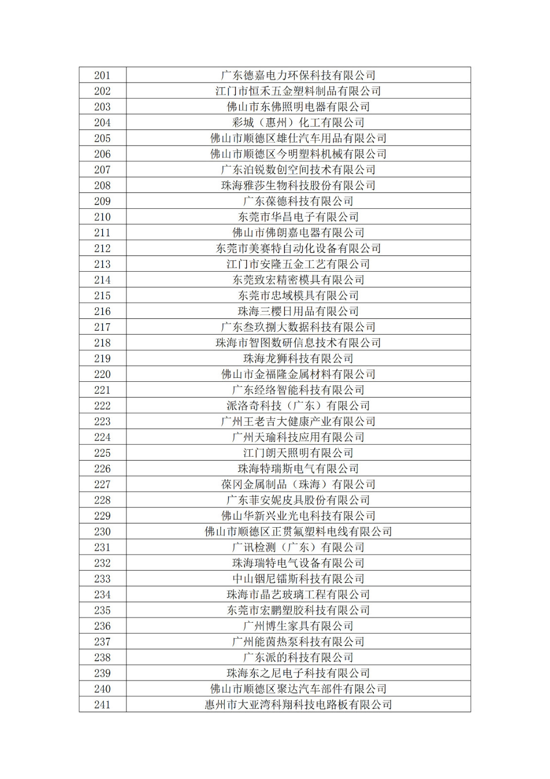 廣東省2019年第一二三批擬認(rèn)定高新技術(shù)企業(yè)名單