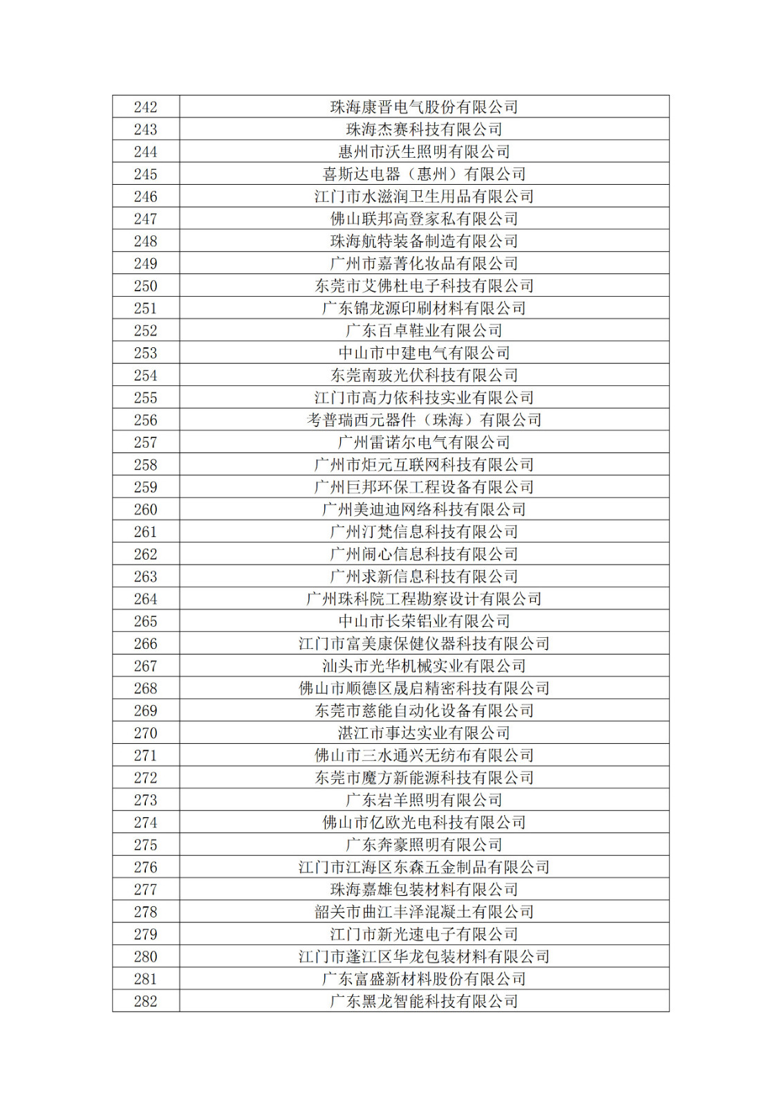 廣東省2019年第一二三批擬認(rèn)定高新技術(shù)企業(yè)名單