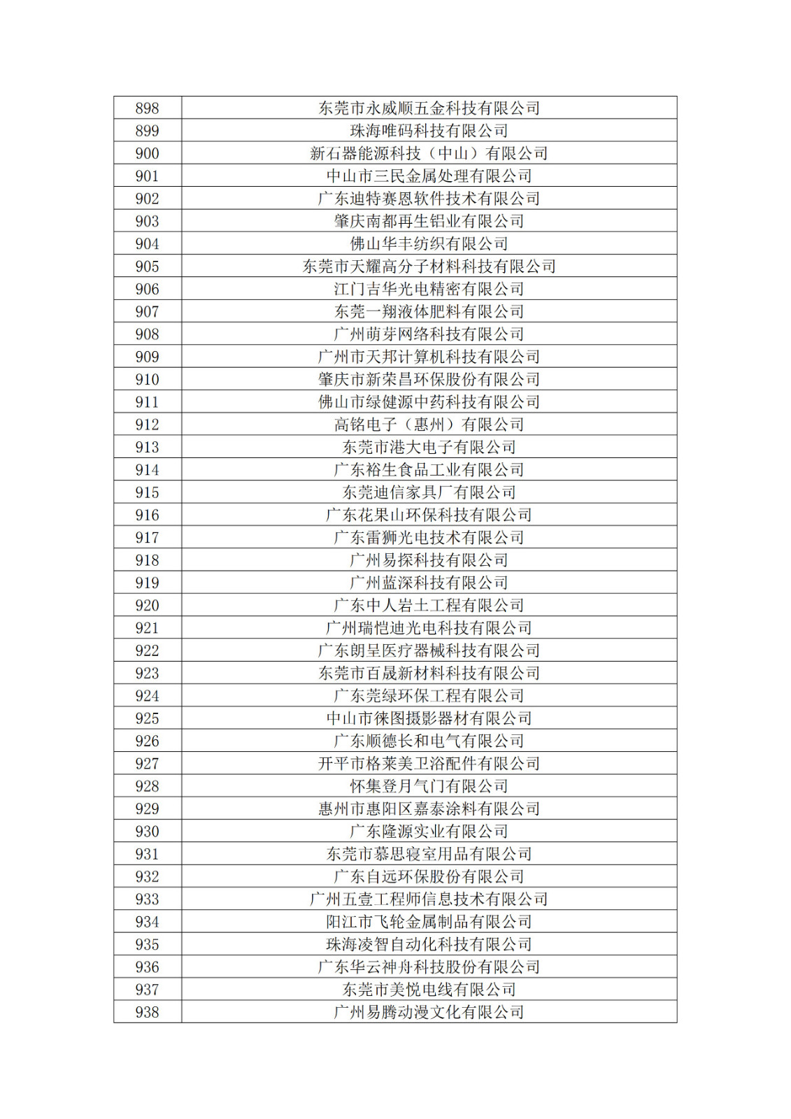 廣東省2019年第一二三批擬認(rèn)定高新技術(shù)企業(yè)名單