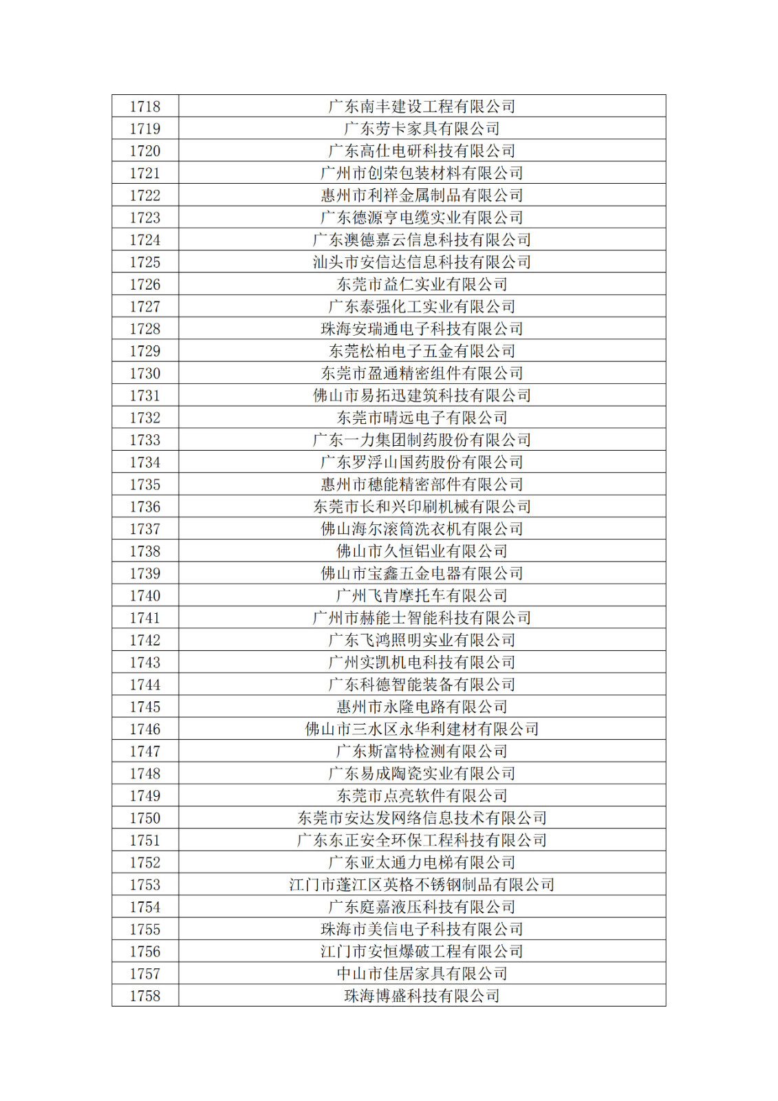 廣東省2019年第一二三批擬認(rèn)定高新技術(shù)企業(yè)名單