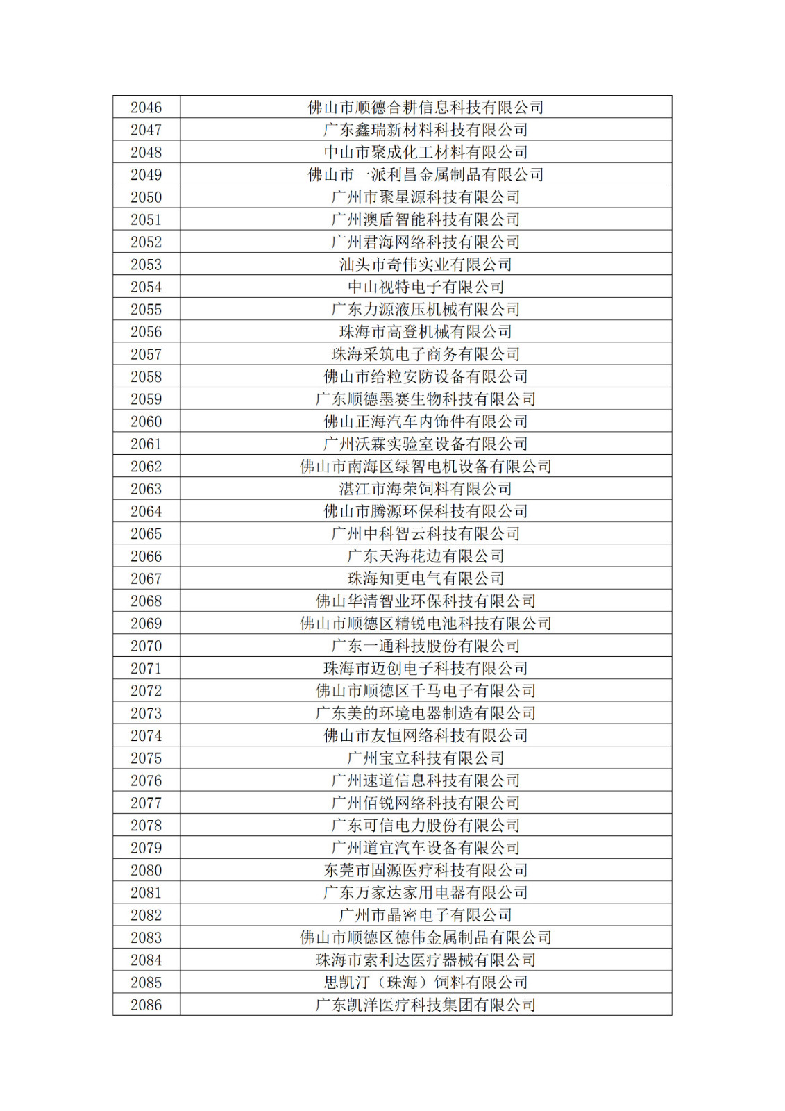 廣東省2019年第一二三批擬認(rèn)定高新技術(shù)企業(yè)名單