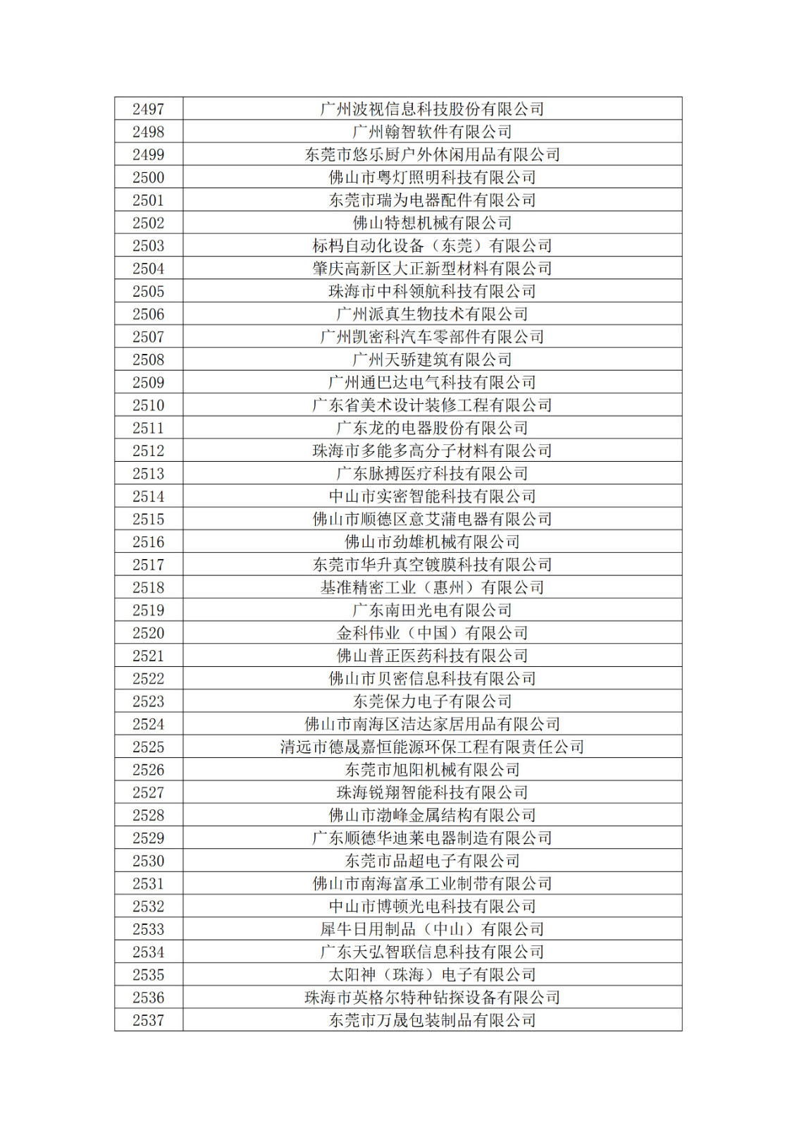 廣東省2019年第一二三批擬認(rèn)定高新技術(shù)企業(yè)名單