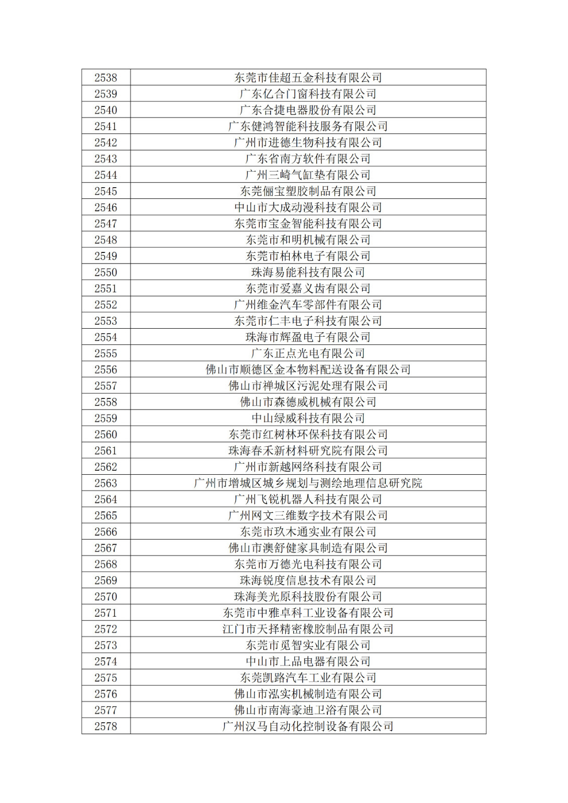 廣東省2019年第一二三批擬認(rèn)定高新技術(shù)企業(yè)名單