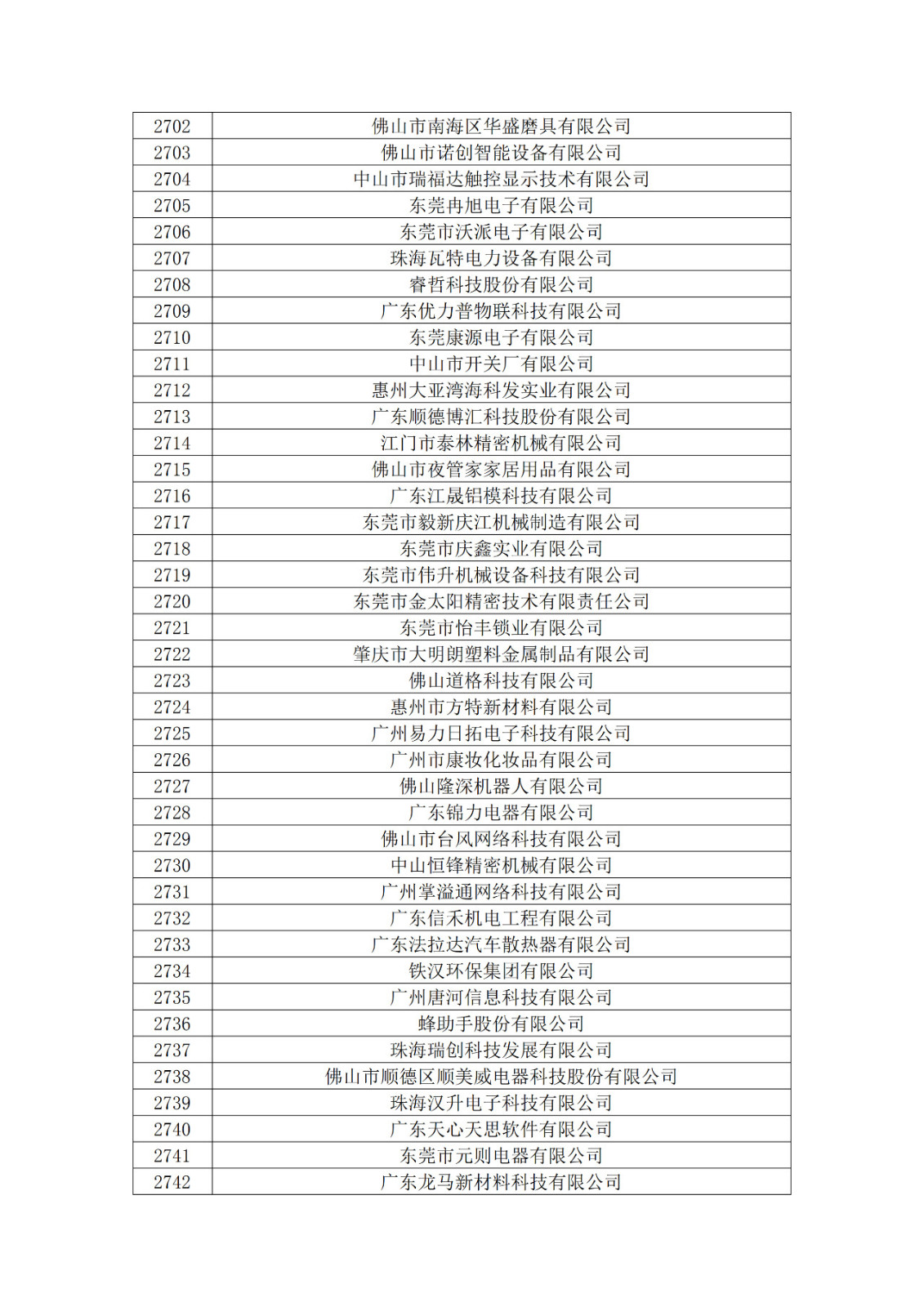 廣東省2019年第一二三批擬認(rèn)定高新技術(shù)企業(yè)名單