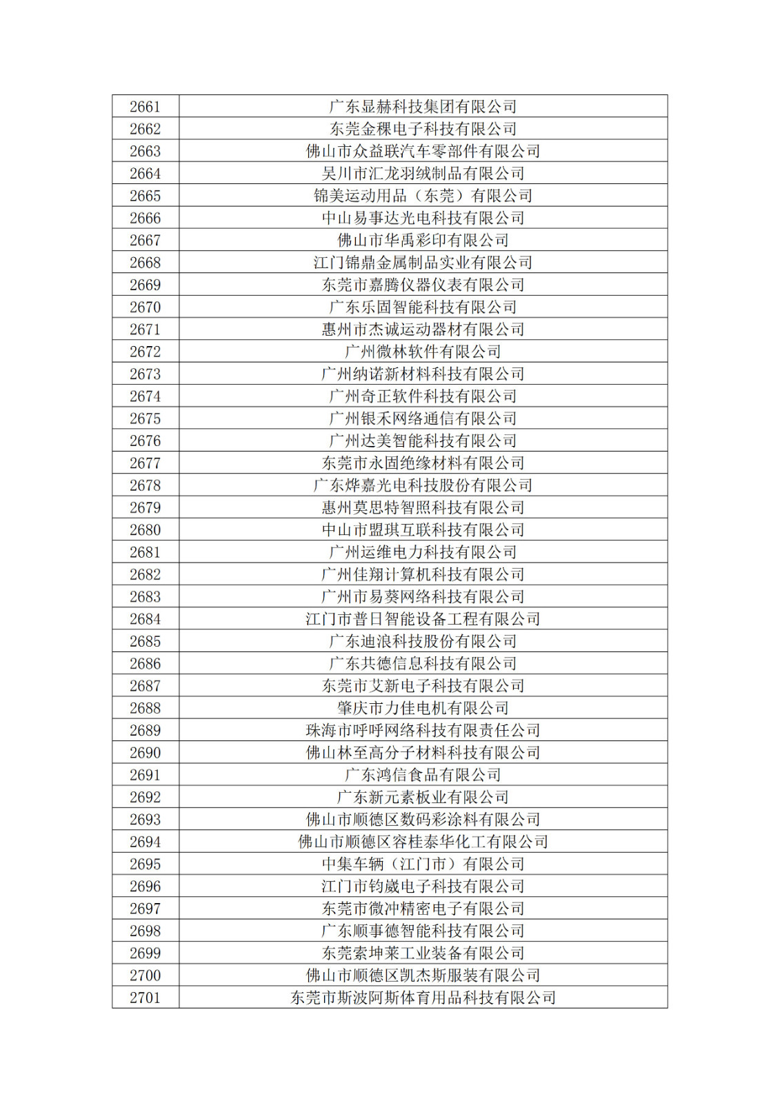 廣東省2019年第一二三批擬認(rèn)定高新技術(shù)企業(yè)名單