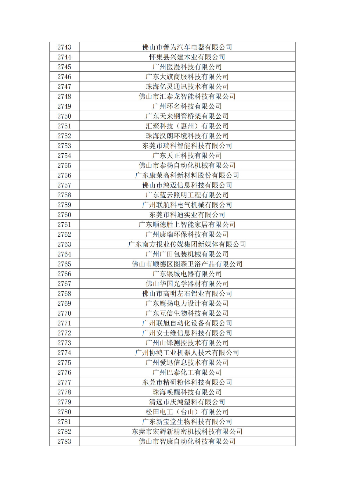 廣東省2019年第一二三批擬認(rèn)定高新技術(shù)企業(yè)名單