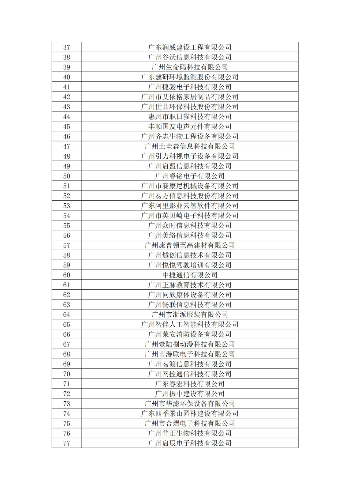 廣東省2019年第一二三批擬認(rèn)定高新技術(shù)企業(yè)名單