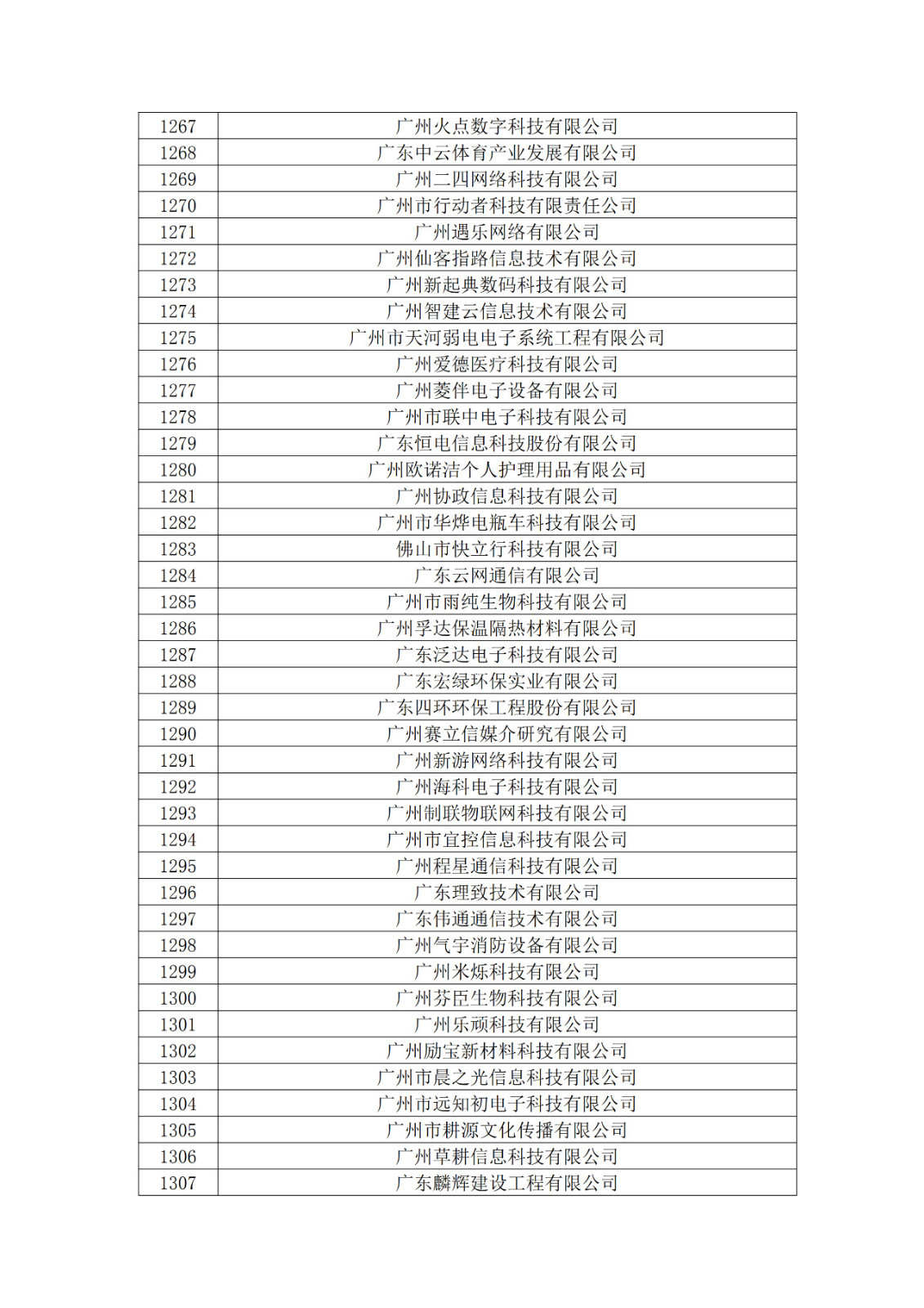 廣東省2019年第一二三批擬認(rèn)定高新技術(shù)企業(yè)名單