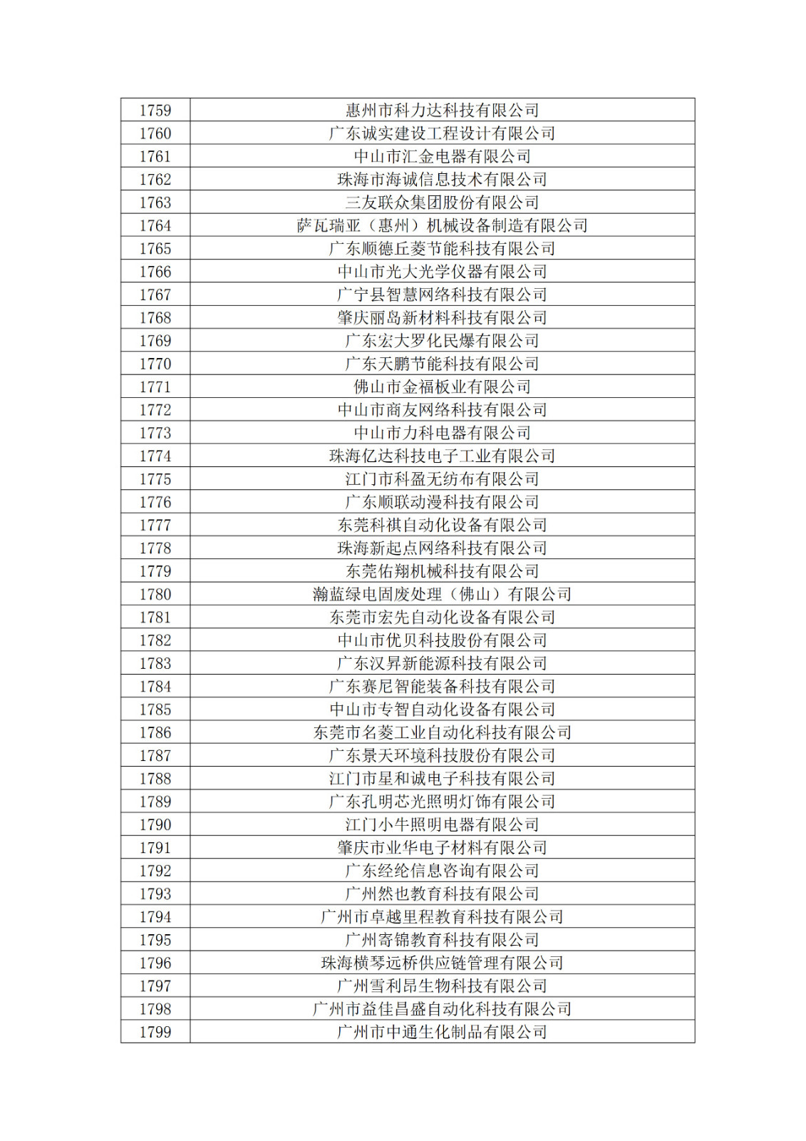 廣東省2019年第一二三批擬認(rèn)定高新技術(shù)企業(yè)名單