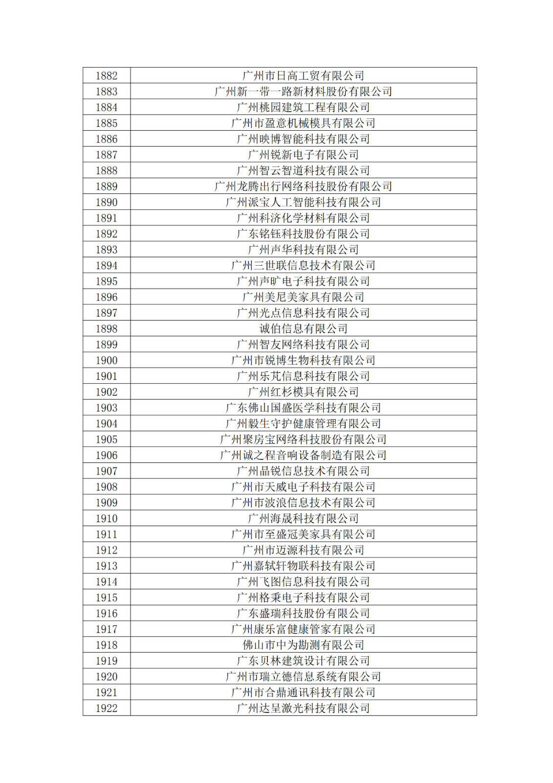 廣東省2019年第一二三批擬認(rèn)定高新技術(shù)企業(yè)名單