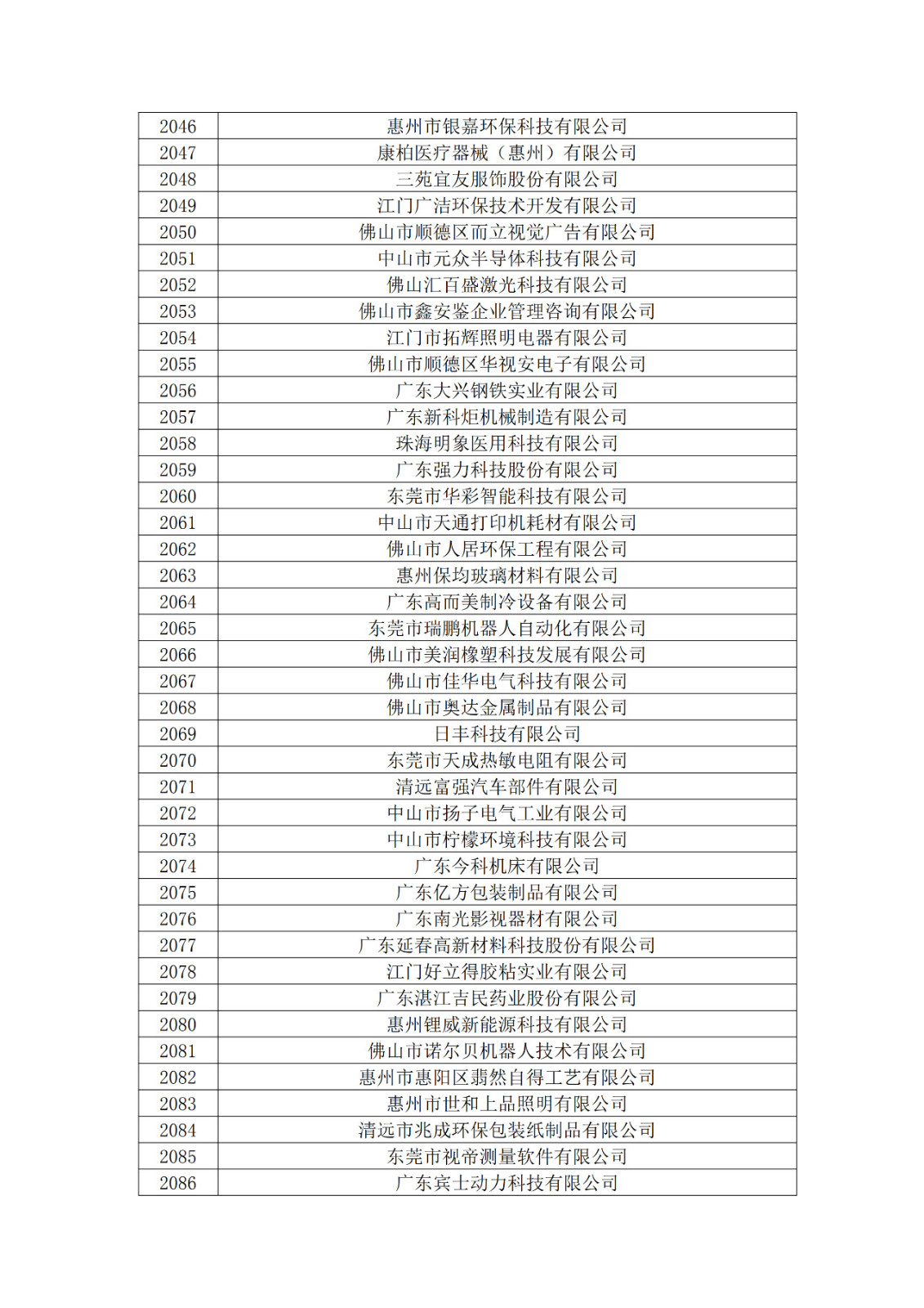 廣東省2019年第一二三批擬認(rèn)定高新技術(shù)企業(yè)名單