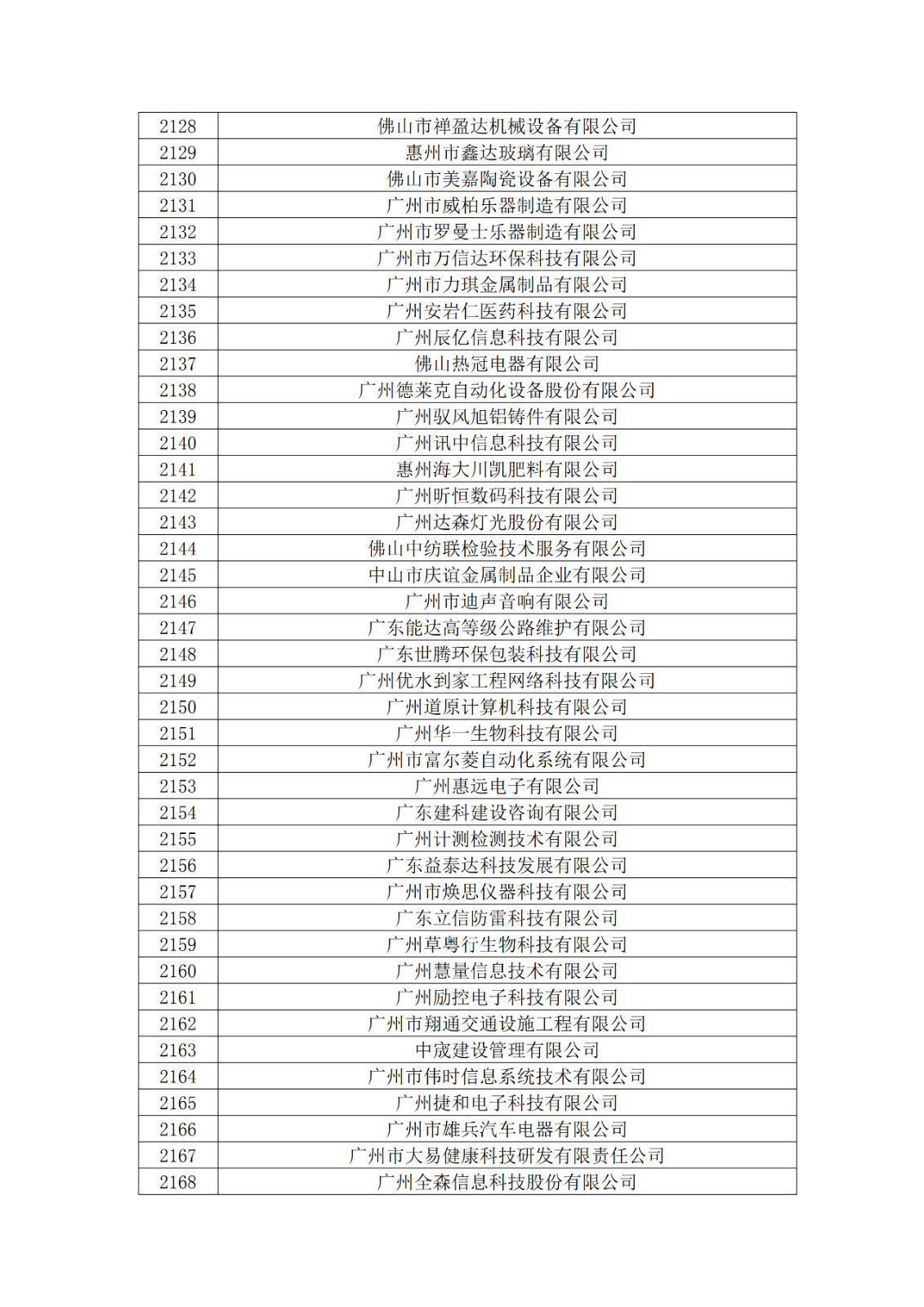 廣東省2019年第一二三批擬認(rèn)定高新技術(shù)企業(yè)名單