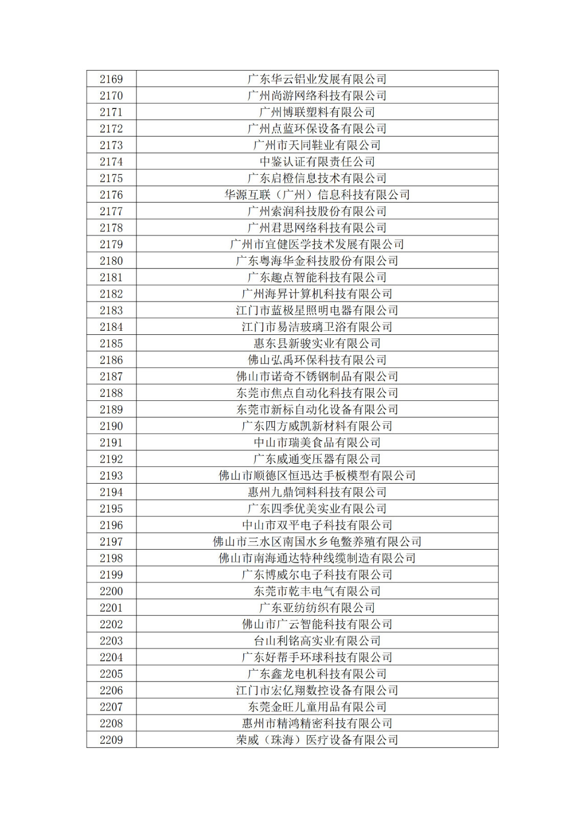 廣東省2019年第一二三批擬認(rèn)定高新技術(shù)企業(yè)名單