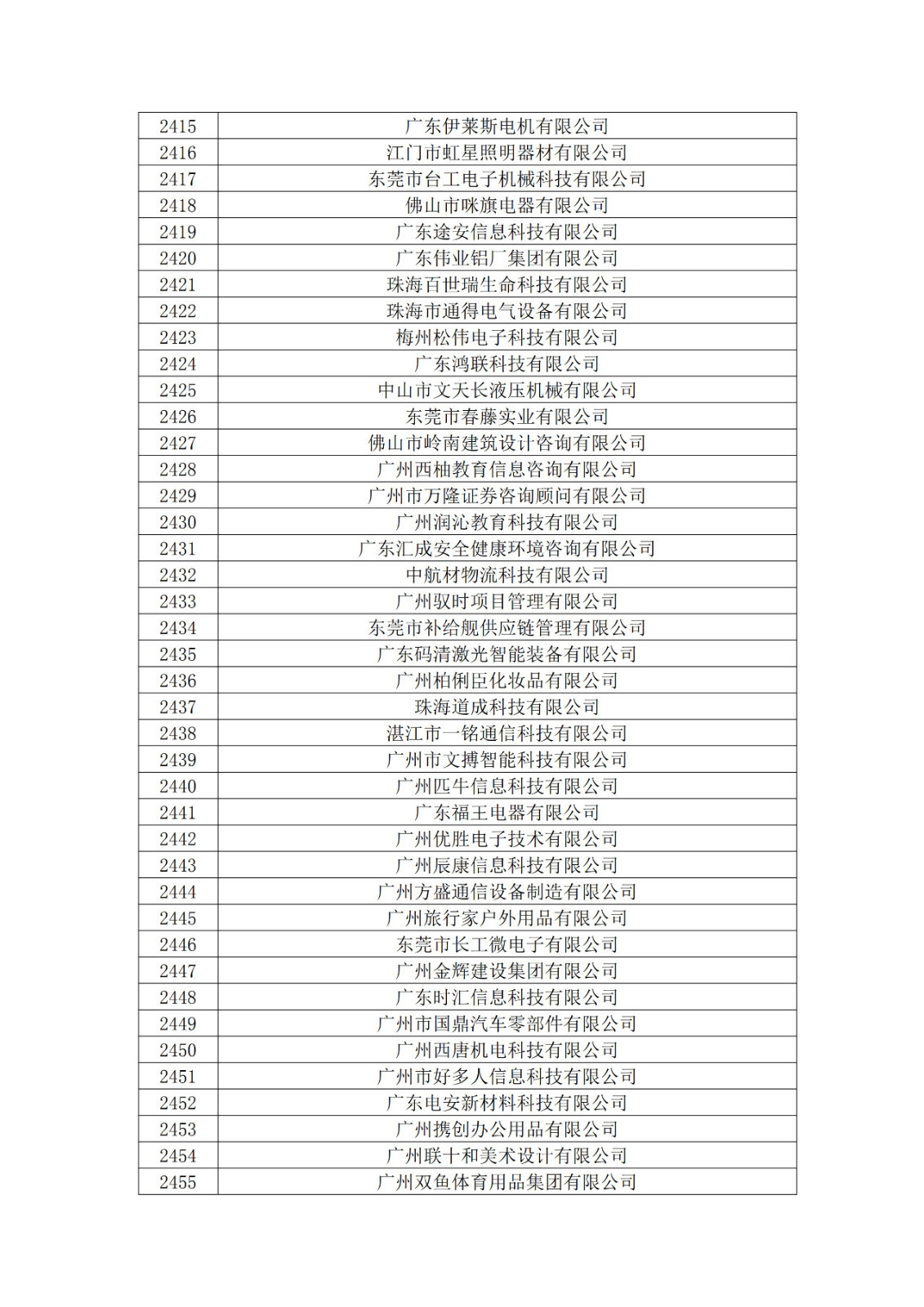 廣東省2019年第一二三批擬認(rèn)定高新技術(shù)企業(yè)名單