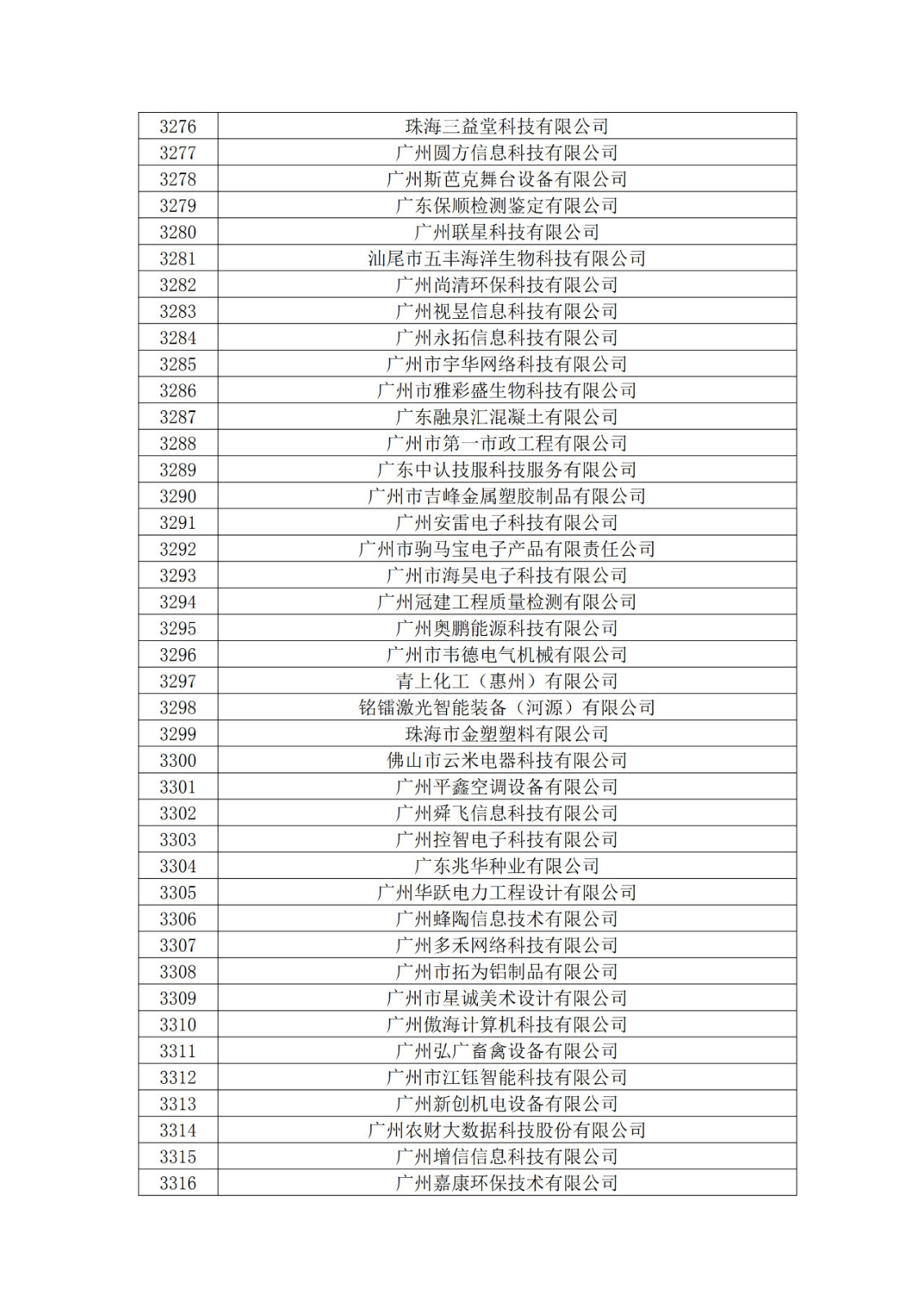 廣東省2019年第一二三批擬認(rèn)定高新技術(shù)企業(yè)名單