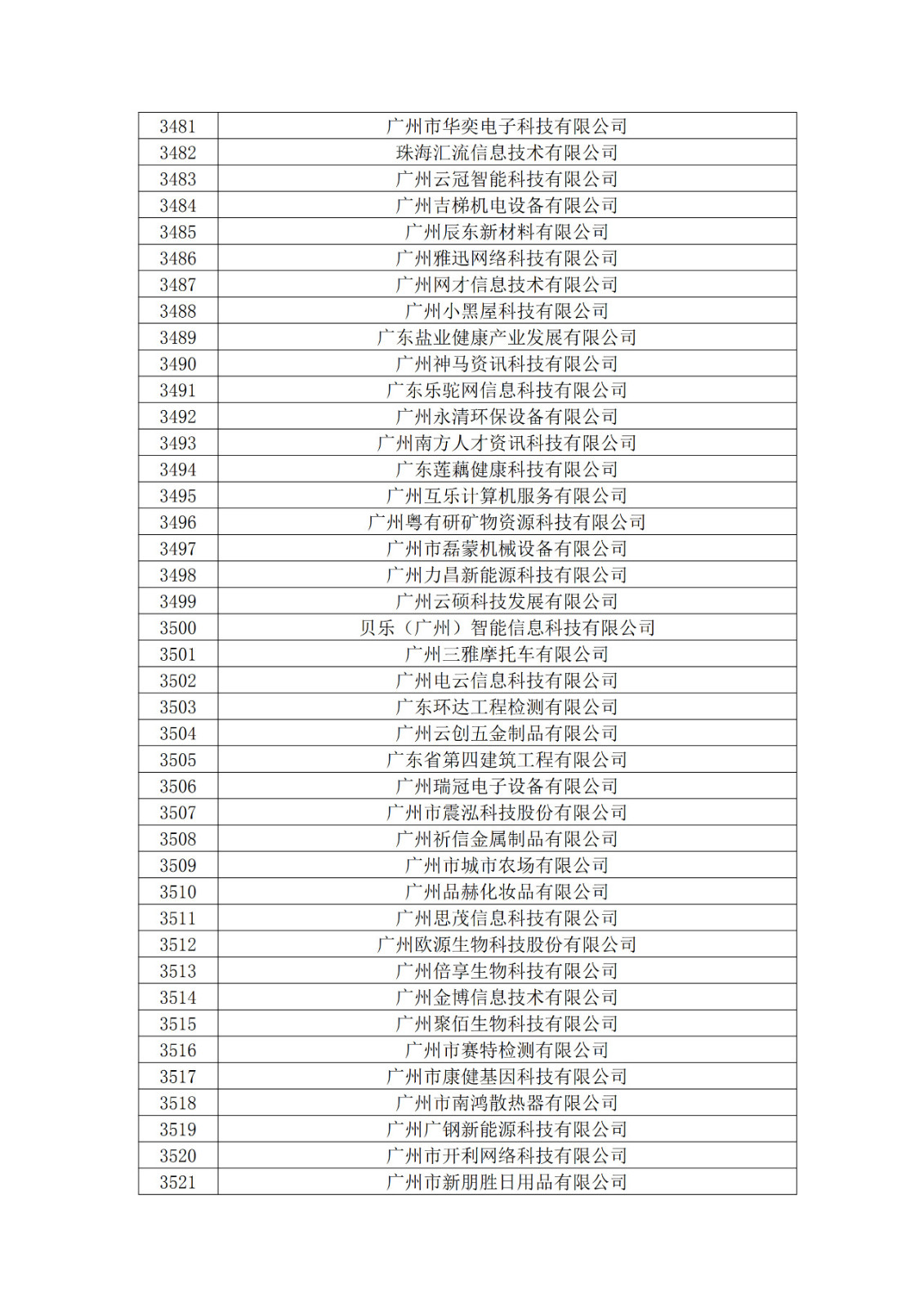 廣東省2019年第一二三批擬認(rèn)定高新技術(shù)企業(yè)名單