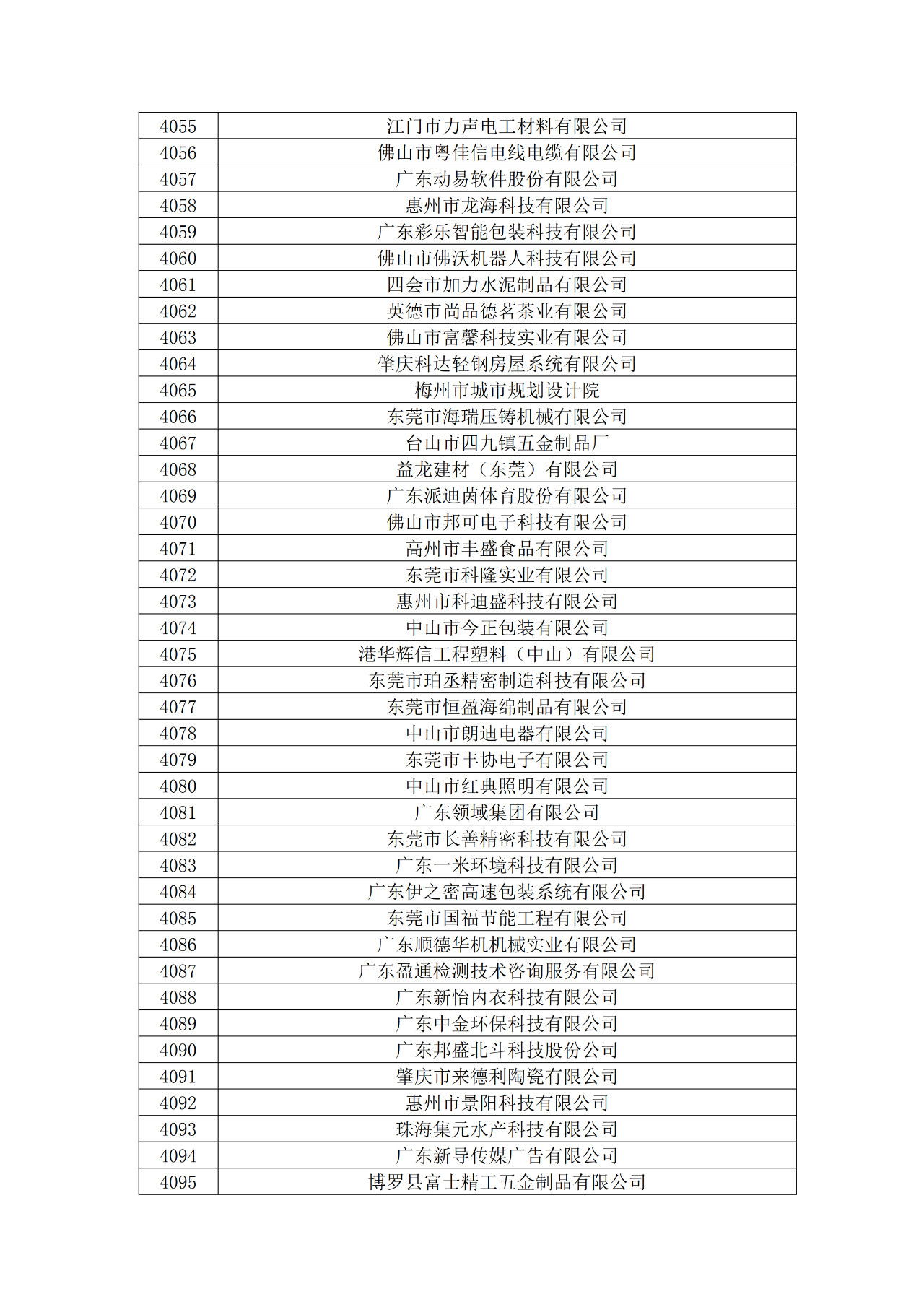 廣東省2019年第一二三批擬認(rèn)定高新技術(shù)企業(yè)名單