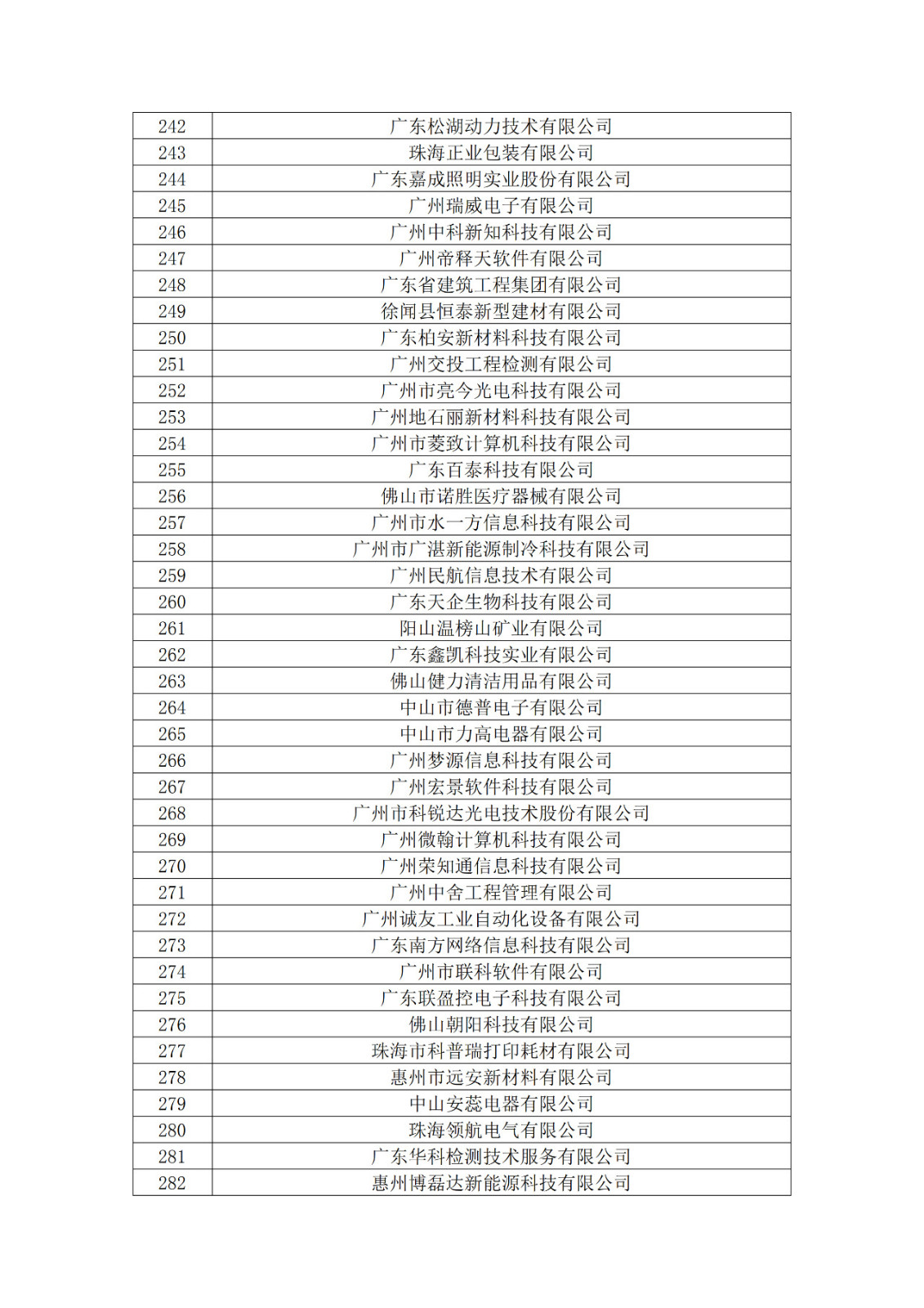 廣東省2019年第一二三批擬認(rèn)定高新技術(shù)企業(yè)名單