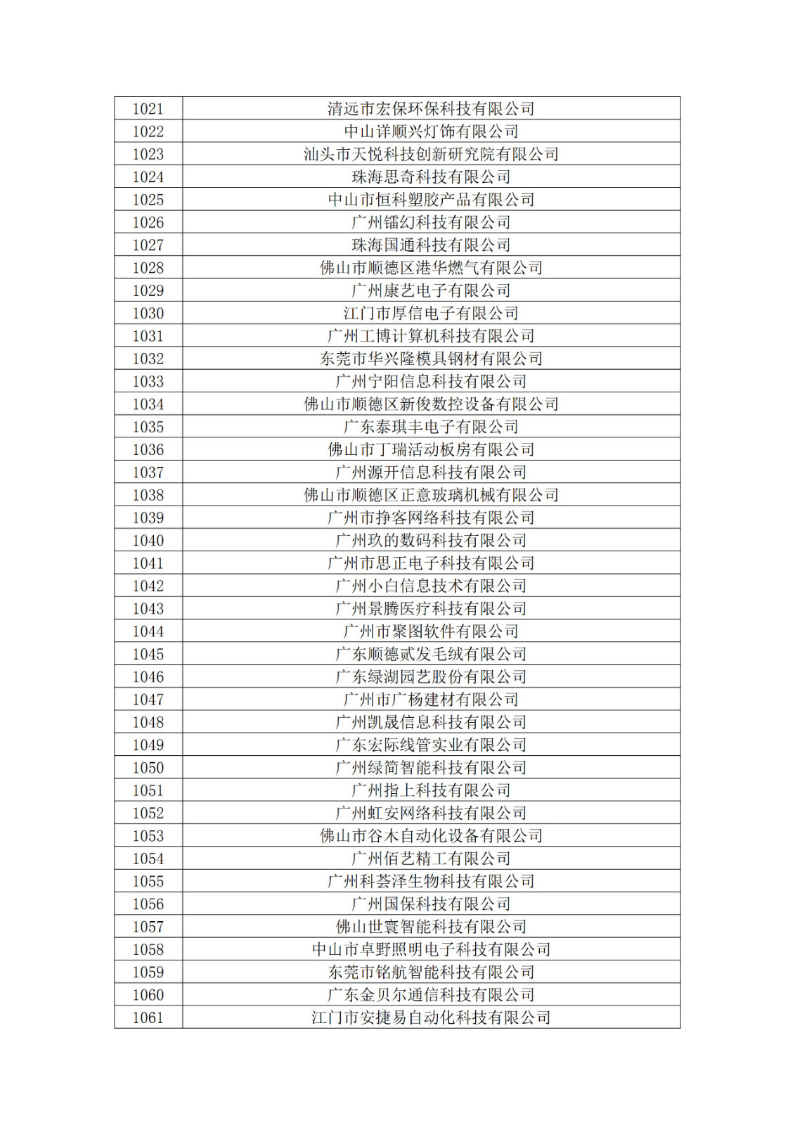 廣東省2019年第一二三批擬認(rèn)定高新技術(shù)企業(yè)名單