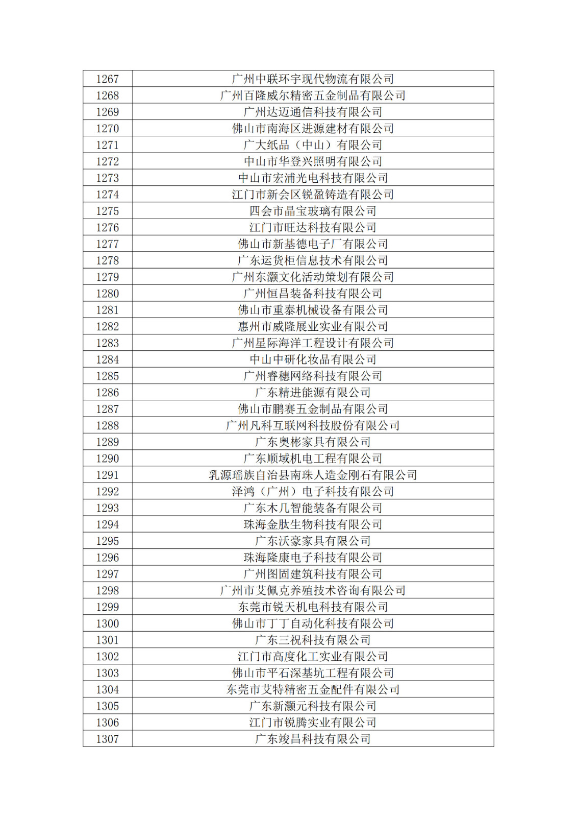 廣東省2019年第一二三批擬認(rèn)定高新技術(shù)企業(yè)名單