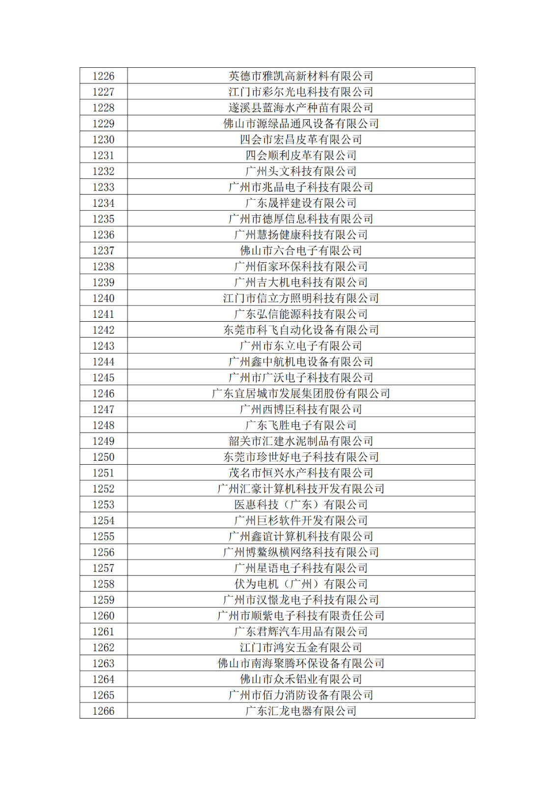 廣東省2019年第一二三批擬認(rèn)定高新技術(shù)企業(yè)名單