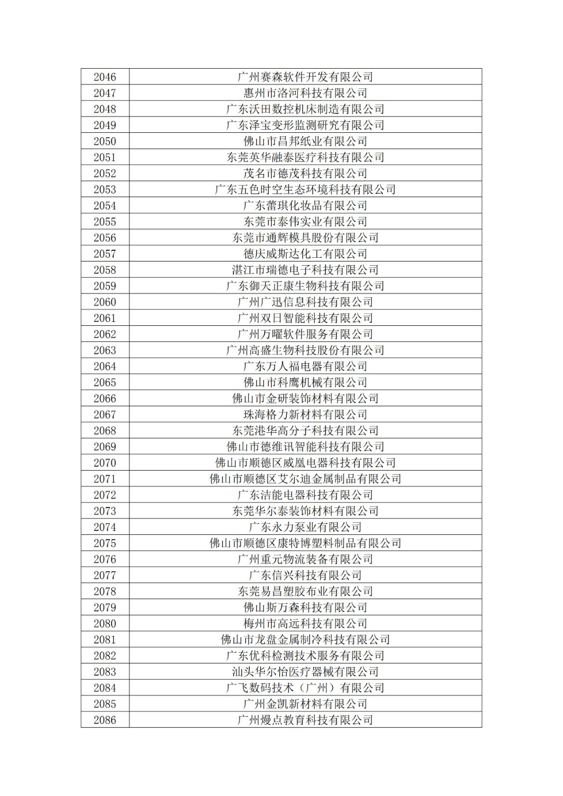 廣東省2019年第一二三批擬認(rèn)定高新技術(shù)企業(yè)名單