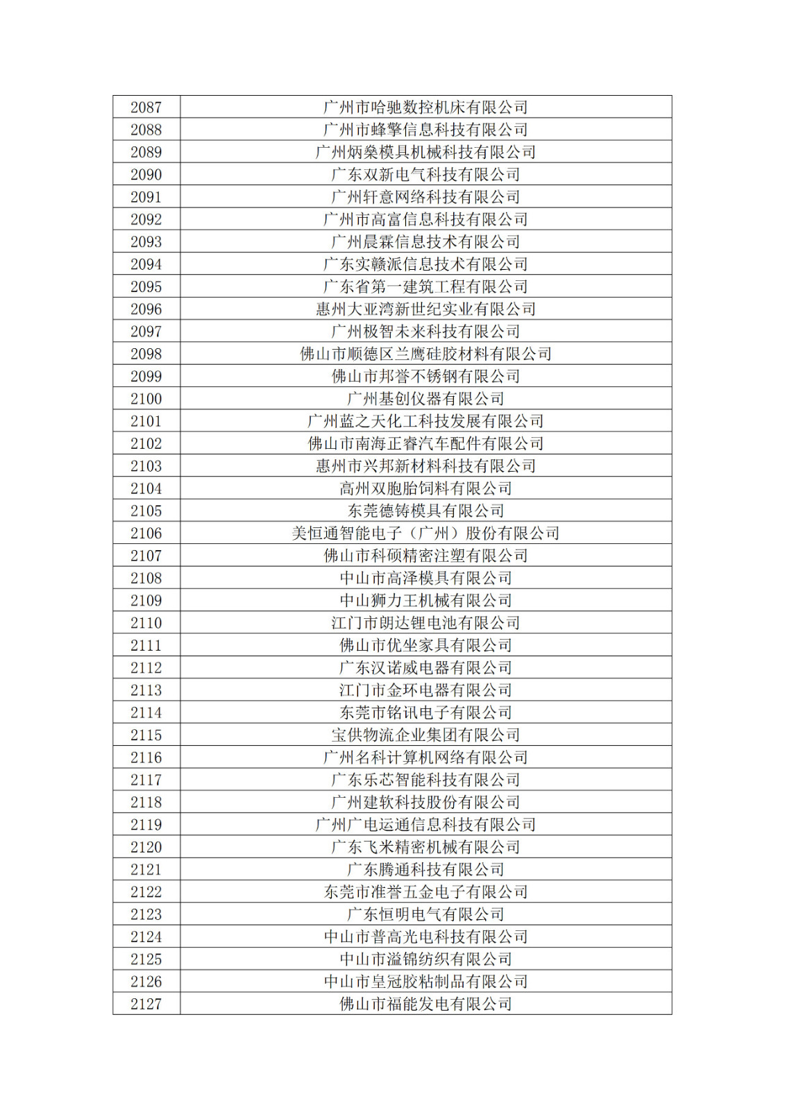 廣東省2019年第一二三批擬認(rèn)定高新技術(shù)企業(yè)名單