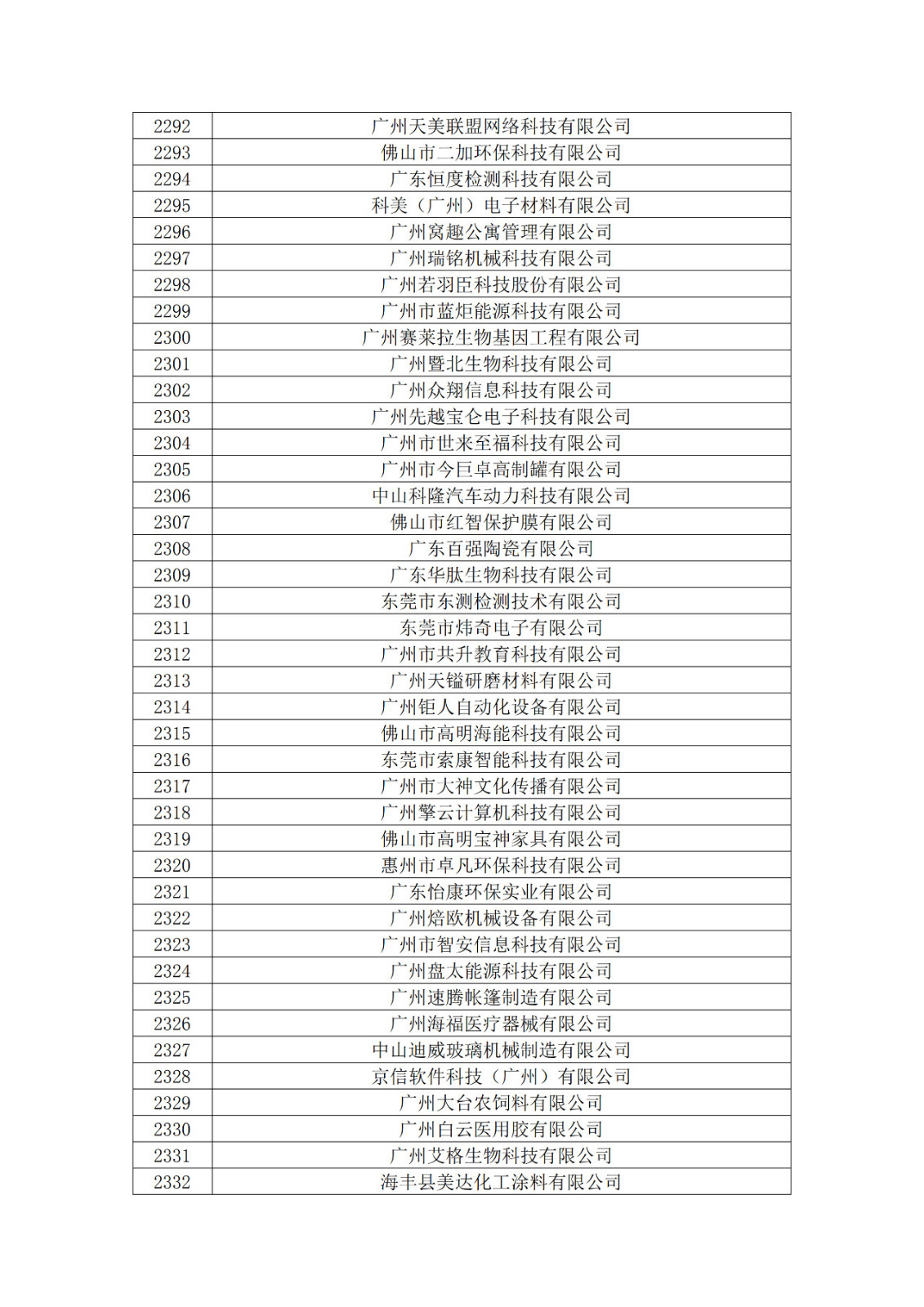 廣東省2019年第一二三批擬認(rèn)定高新技術(shù)企業(yè)名單