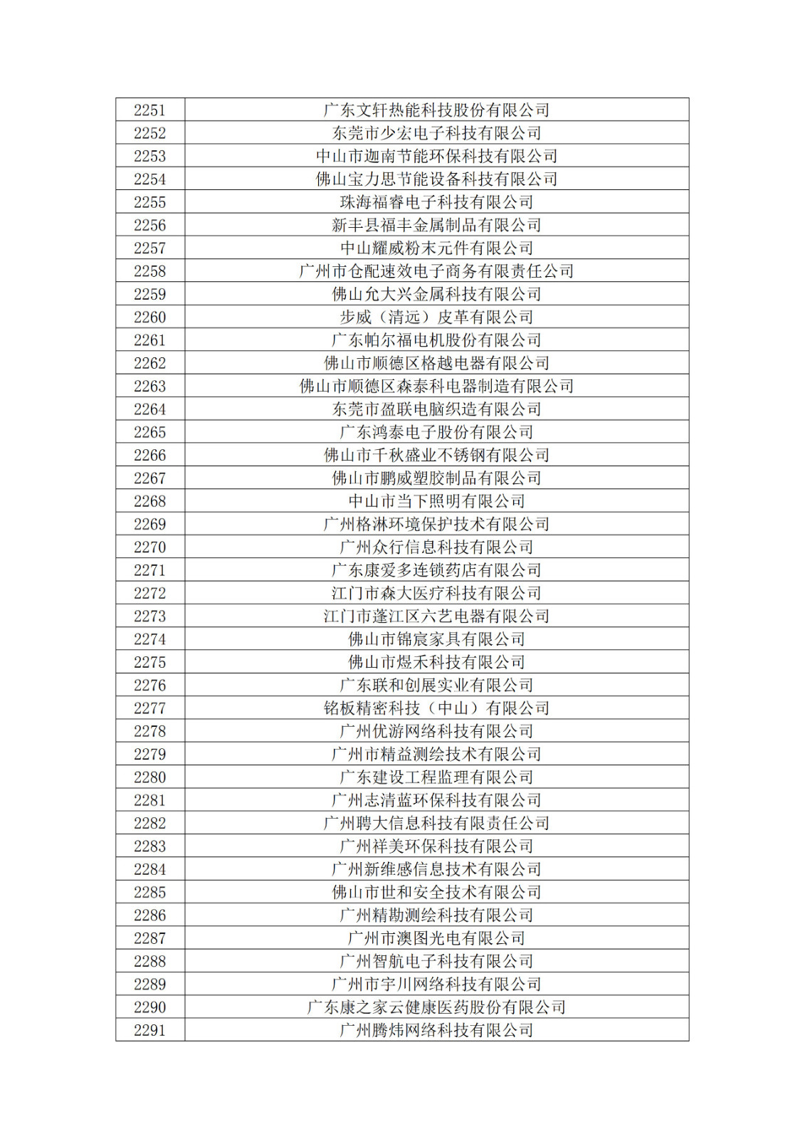 廣東省2019年第一二三批擬認(rèn)定高新技術(shù)企業(yè)名單