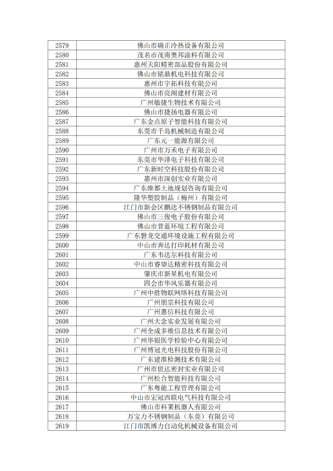 廣東省2019年第一二三批擬認(rèn)定高新技術(shù)企業(yè)名單