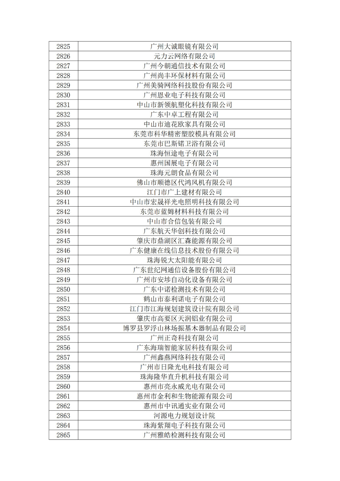 廣東省2019年第一二三批擬認(rèn)定高新技術(shù)企業(yè)名單