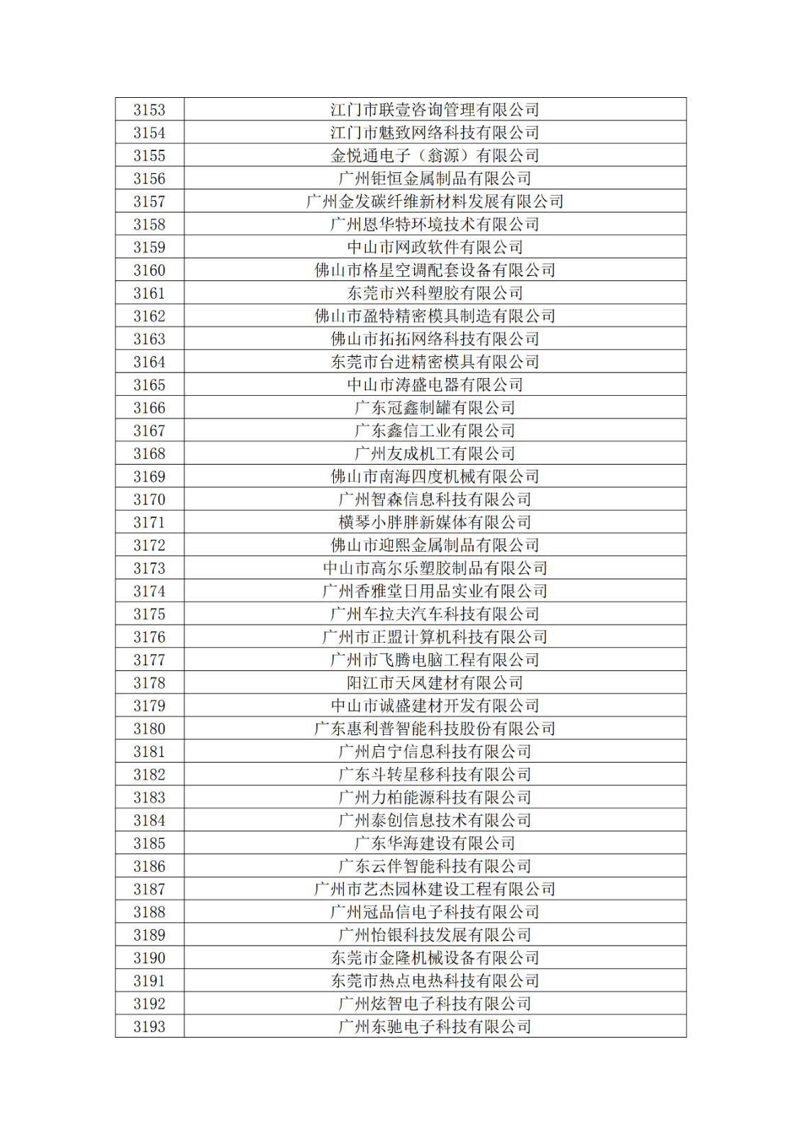 廣東省2019年第一二三批擬認(rèn)定高新技術(shù)企業(yè)名單