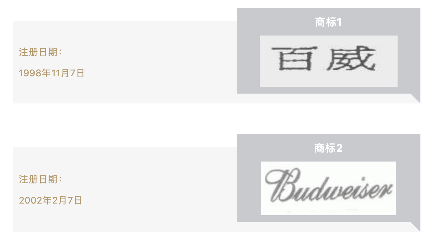 壺里乾坤大，罐中是非深 ——法庭上的真假“百威”之爭