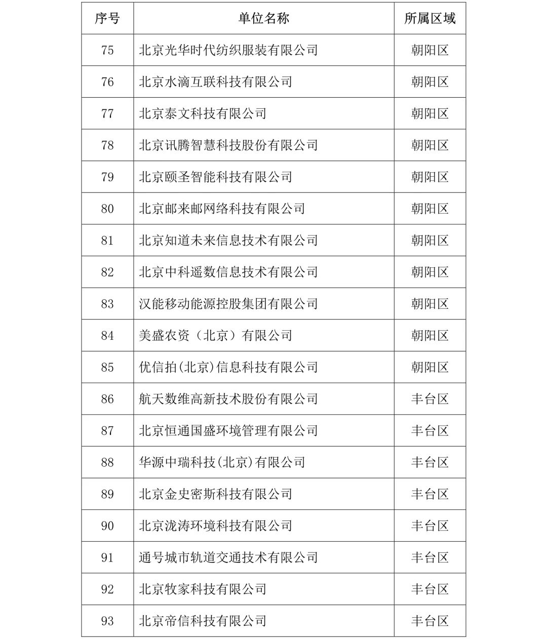 剛剛！2019年度北京市知識產(chǎn)權(quán)試點(diǎn)示范單位名單公布（313家）