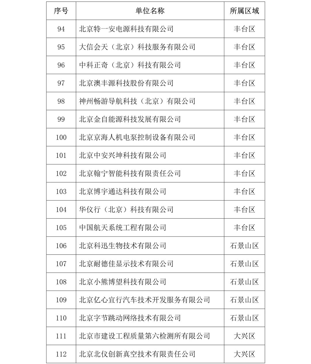 剛剛！2019年度北京市知識產(chǎn)權(quán)試點(diǎn)示范單位名單公布（313家）