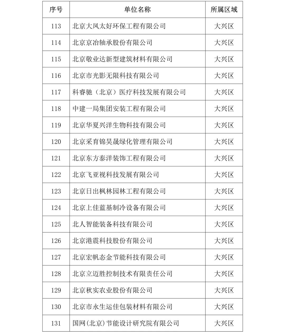 剛剛！2019年度北京市知識產(chǎn)權(quán)試點(diǎn)示范單位名單公布（313家）