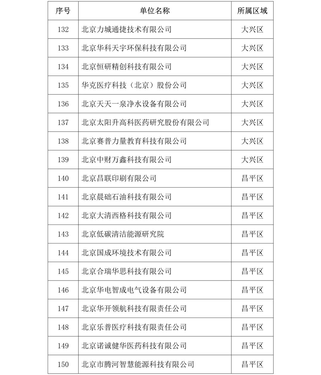 剛剛！2019年度北京市知識產(chǎn)權(quán)試點(diǎn)示范單位名單公布（313家）