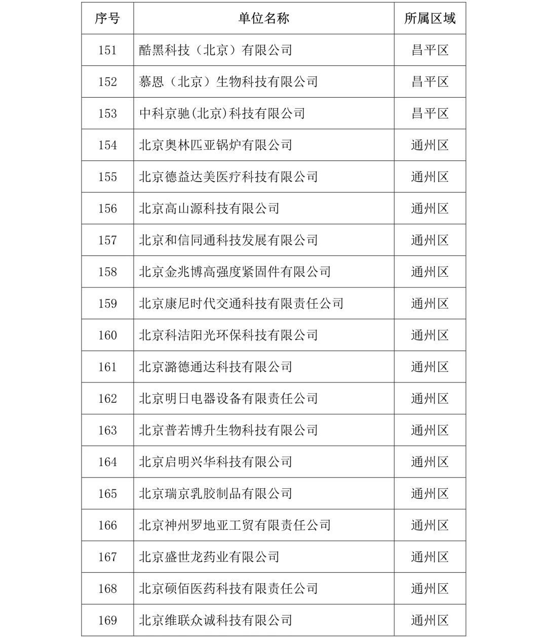 剛剛！2019年度北京市知識產(chǎn)權(quán)試點(diǎn)示范單位名單公布（313家）