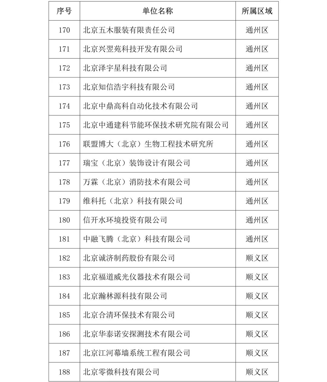 剛剛！2019年度北京市知識產(chǎn)權(quán)試點(diǎn)示范單位名單公布（313家）