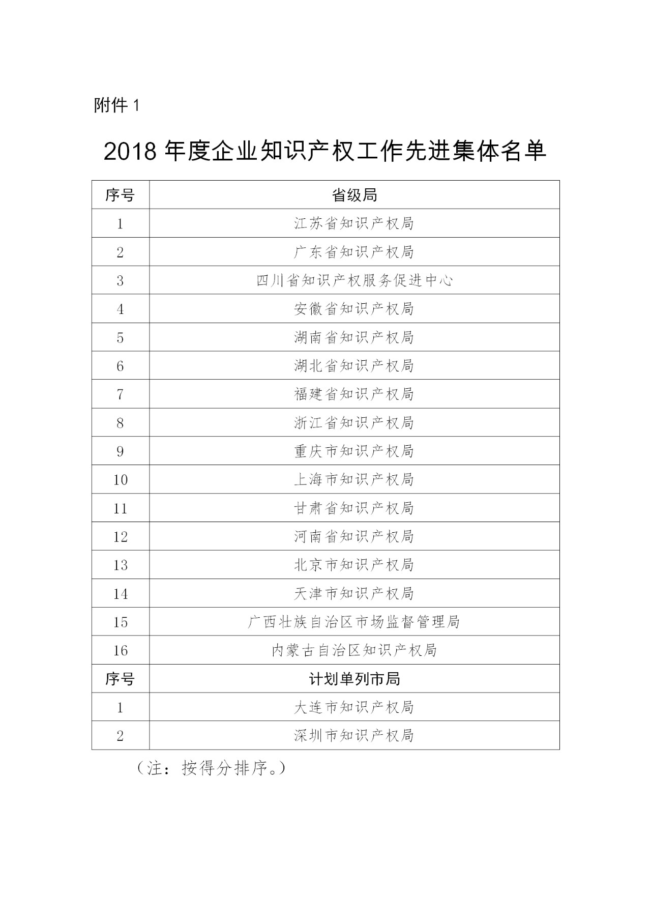 剛剛！國知局發(fā)布2018年企業(yè)知識產權工作先進集體及個人名單