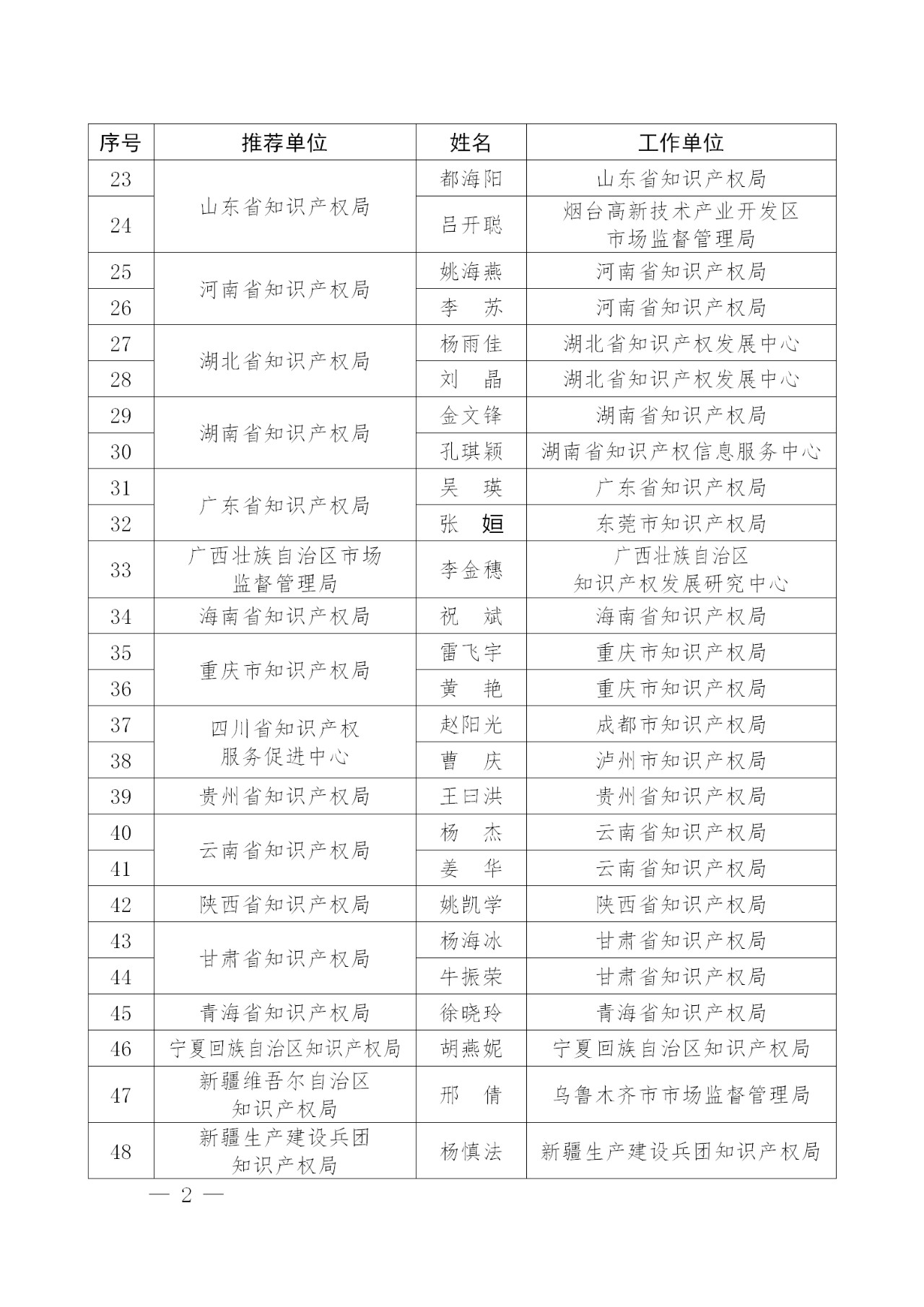 剛剛！國知局發(fā)布2018年企業(yè)知識產權工作先進集體及個人名單