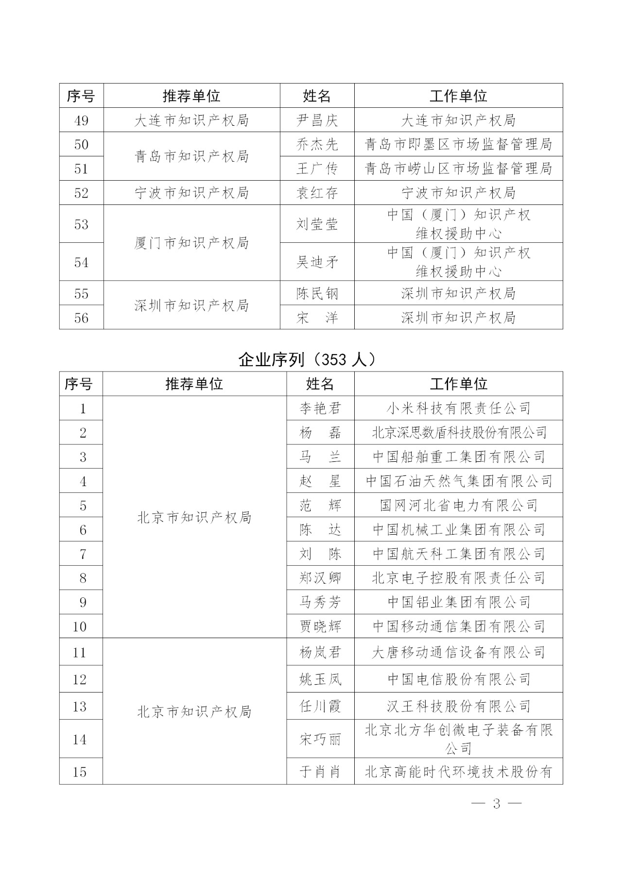 剛剛！國知局發(fā)布2018年企業(yè)知識產權工作先進集體及個人名單