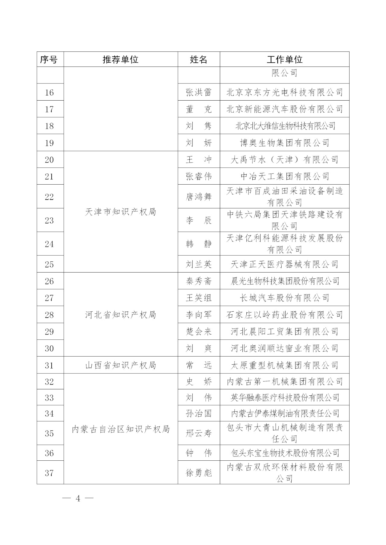 剛剛！國知局發(fā)布2018年企業(yè)知識產權工作先進集體及個人名單