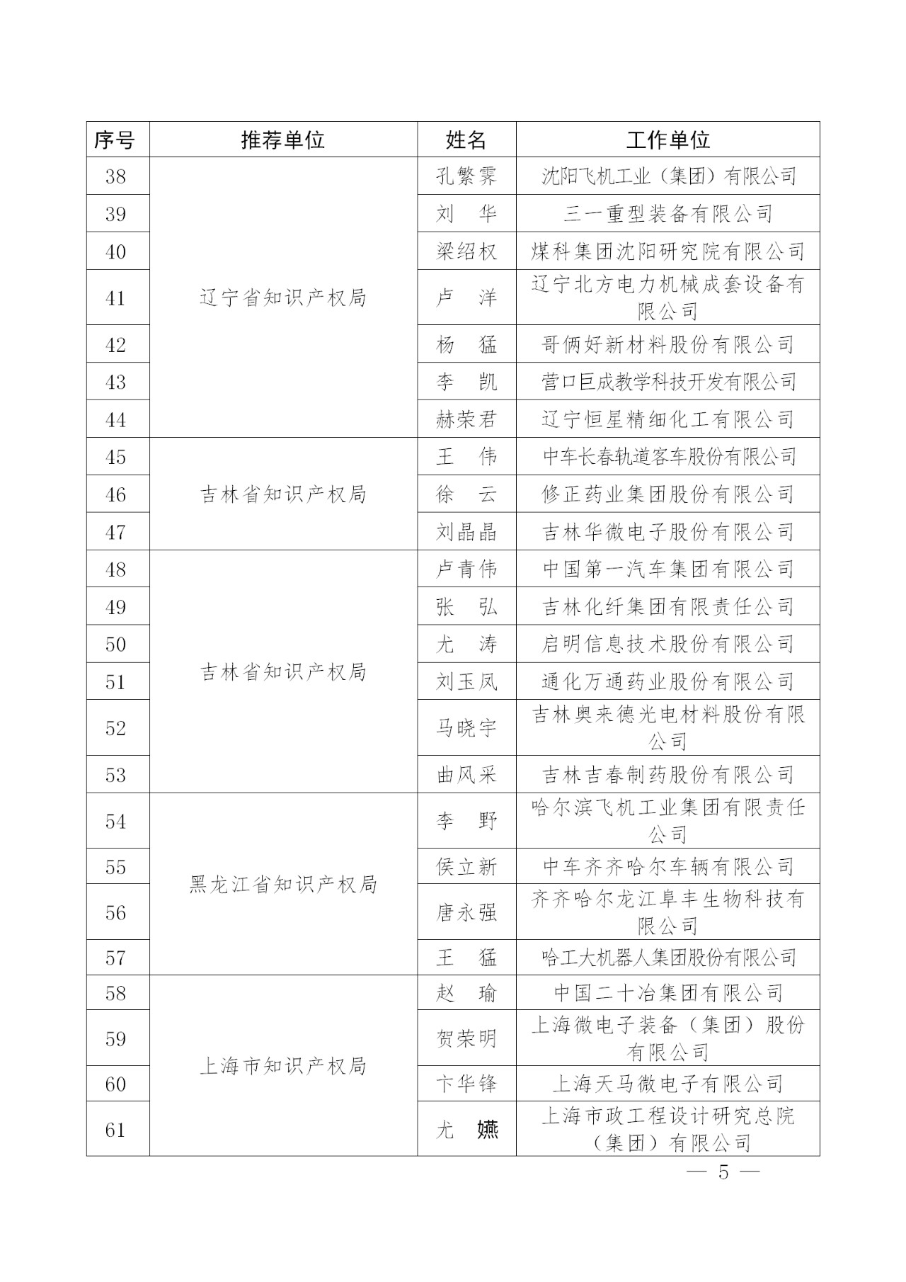 剛剛！國知局發(fā)布2018年企業(yè)知識產權工作先進集體及個人名單