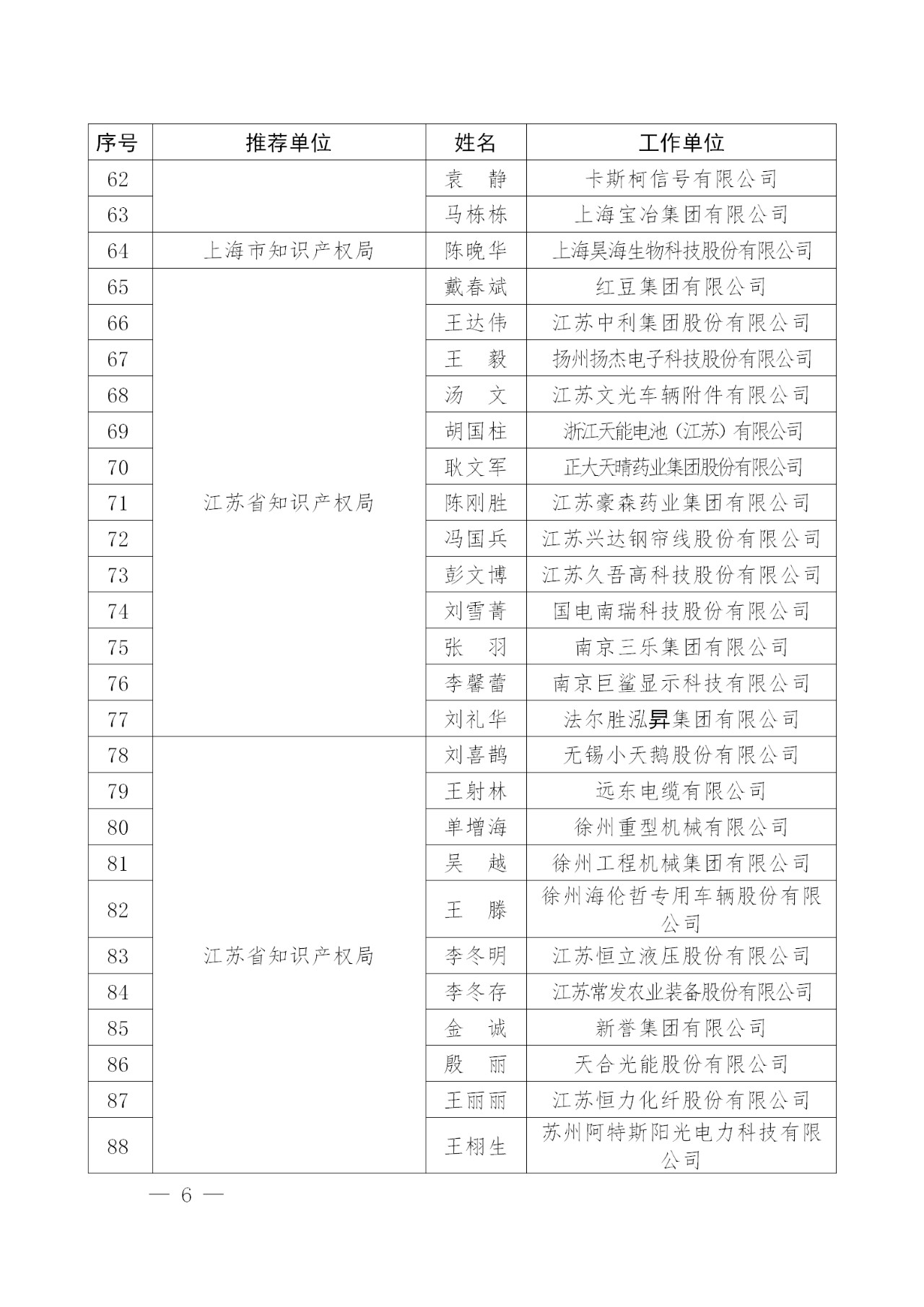 剛剛！國知局發(fā)布2018年企業(yè)知識產權工作先進集體及個人名單