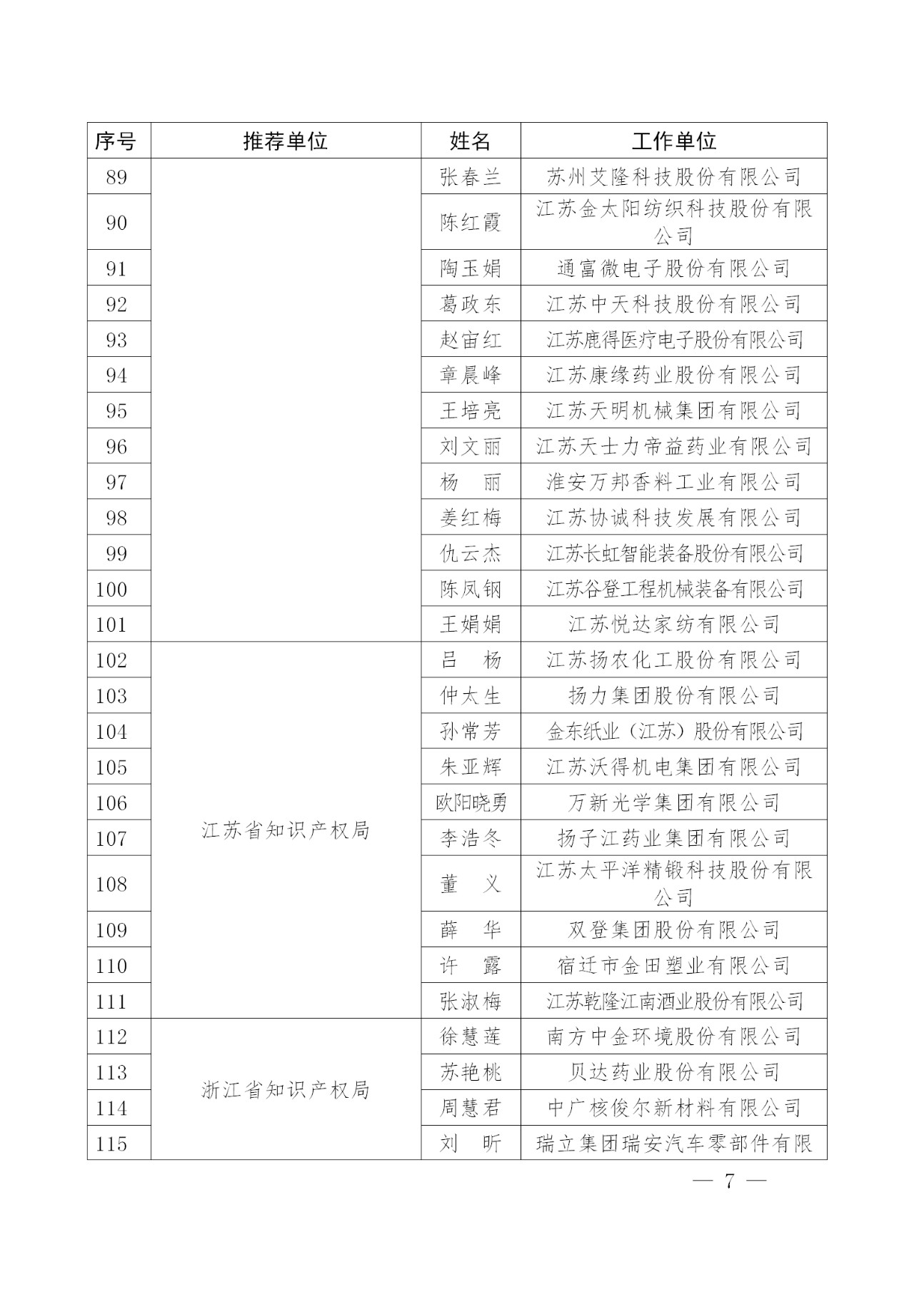 剛剛！國知局發(fā)布2018年企業(yè)知識產權工作先進集體及個人名單