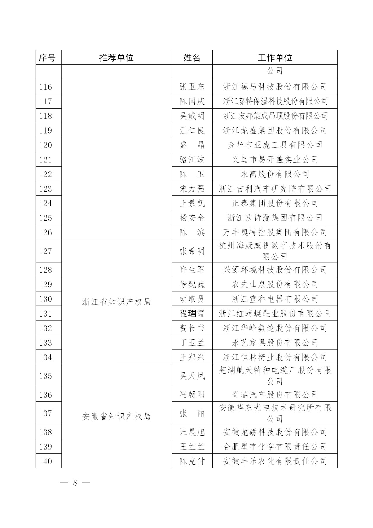 剛剛！國知局發(fā)布2018年企業(yè)知識產權工作先進集體及個人名單