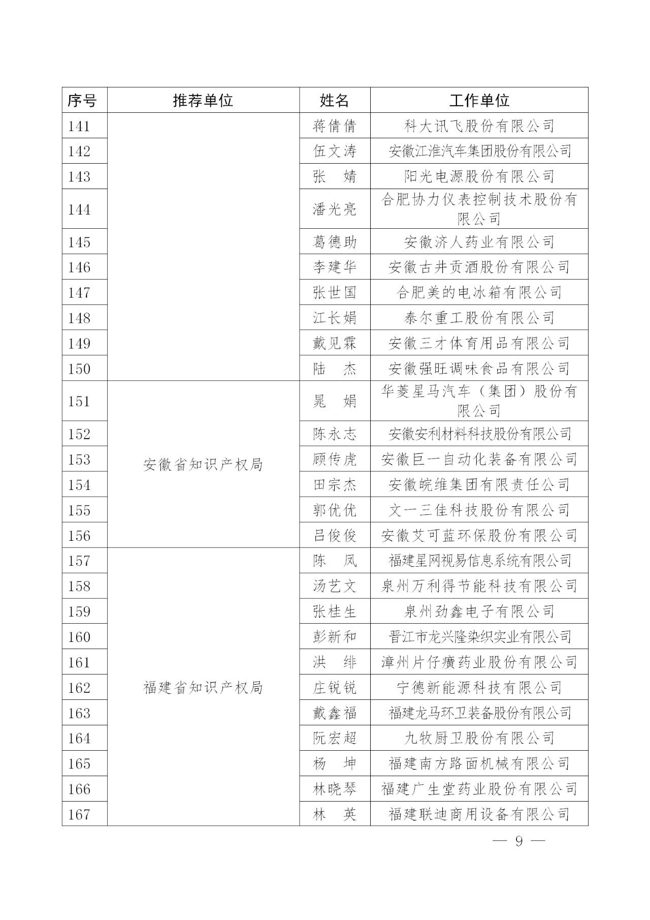 剛剛！國知局發(fā)布2018年企業(yè)知識產權工作先進集體及個人名單