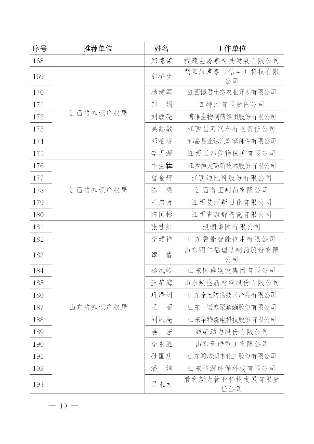 剛剛！國知局發(fā)布2018年企業(yè)知識產權工作先進集體及個人名單