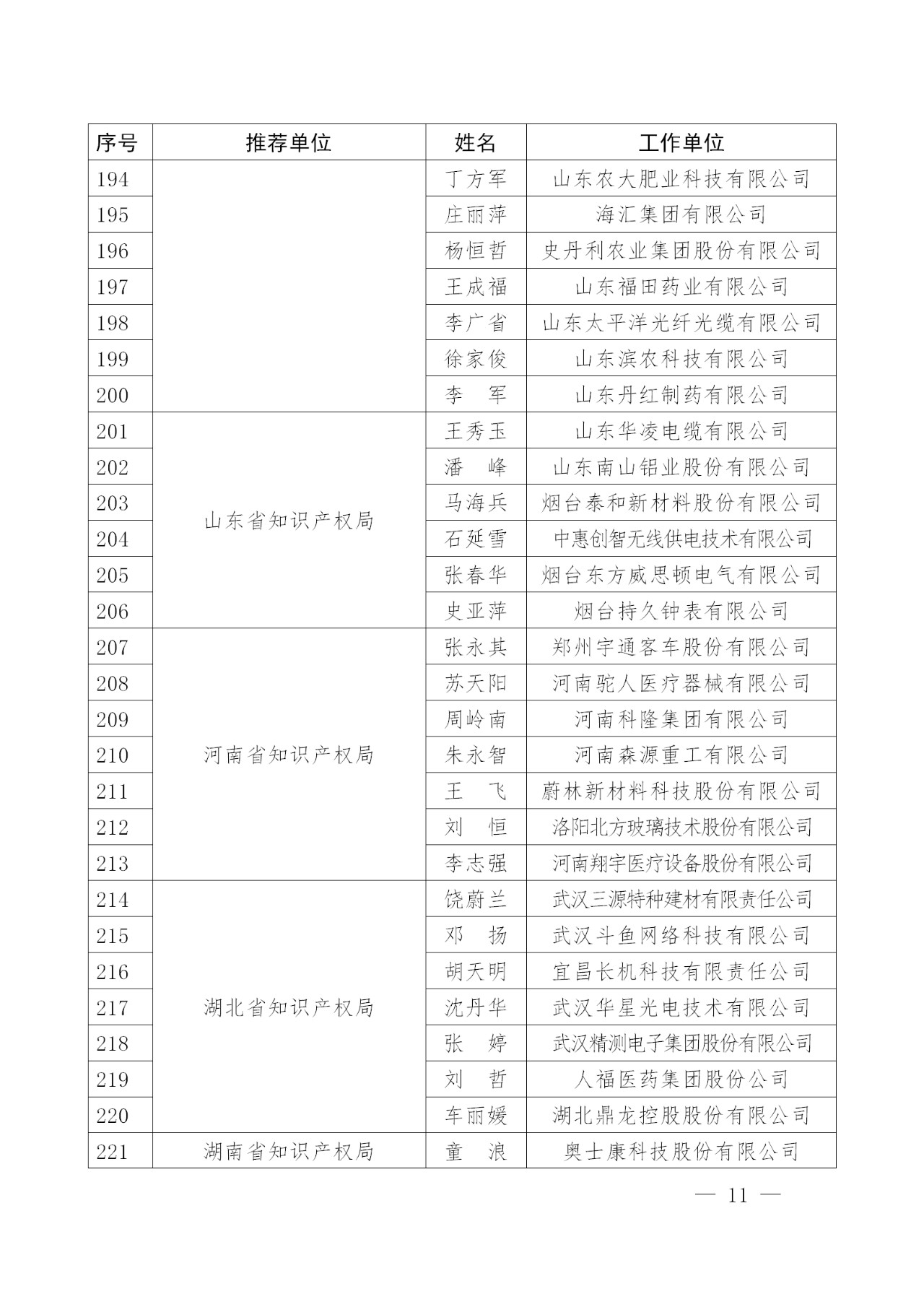 剛剛！國知局發(fā)布2018年企業(yè)知識產權工作先進集體及個人名單